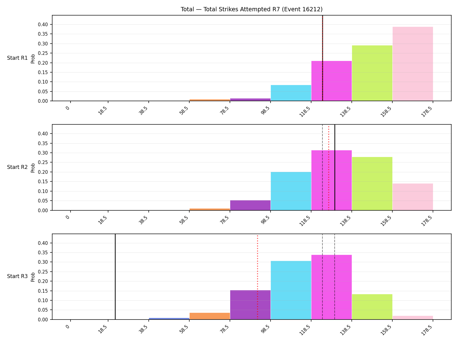 Stats/Round/Total Bins/Total Strikes Attempted/Round 07/16212 Round 07 Snapshots — Dev
