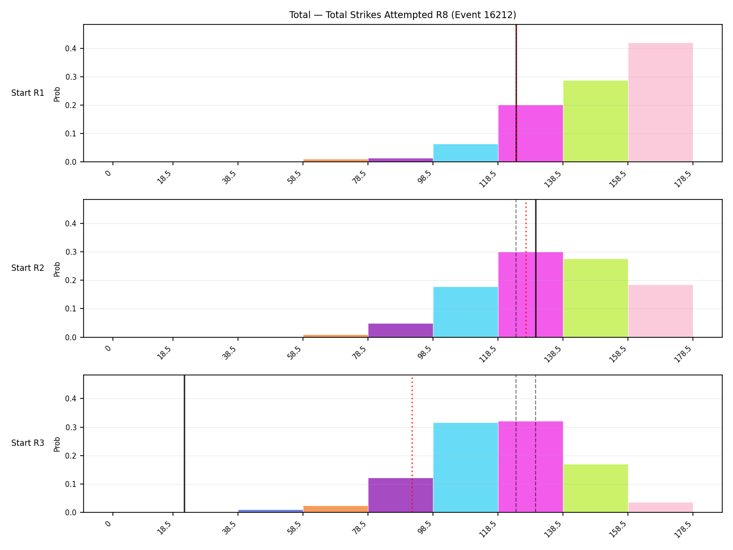 Stats/Round/Total Bins/Total Strikes Attempted/Round 08/16212 Round 08 Snapshots — Dev