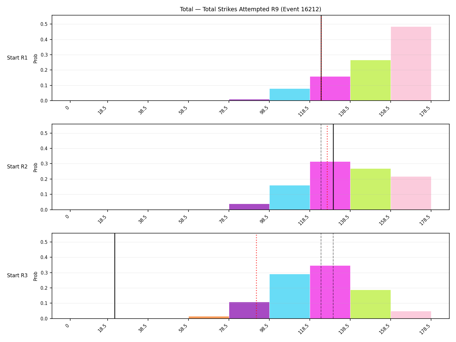 Stats/Round/Total Bins/Total Strikes Attempted/Round 09/16212 Round 09 Snapshots — Dev