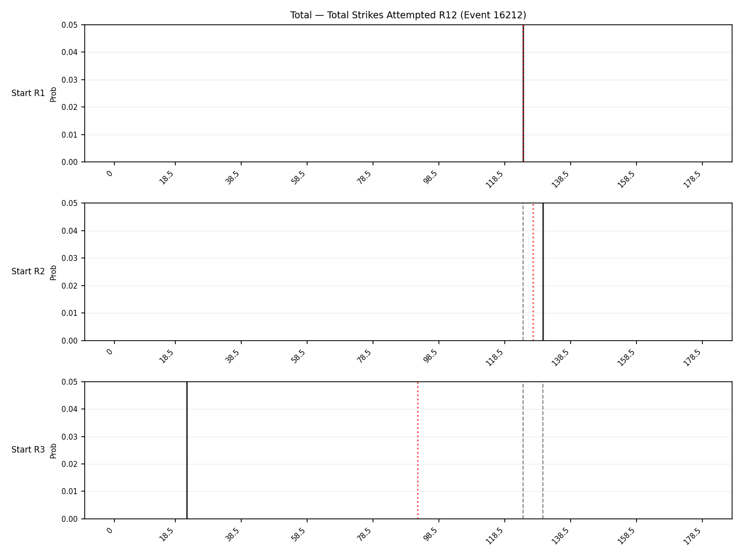 Stats/Round/Total Bins/Total Strikes Attempted/Round 12/16212 Round 12 Snapshots — Dev