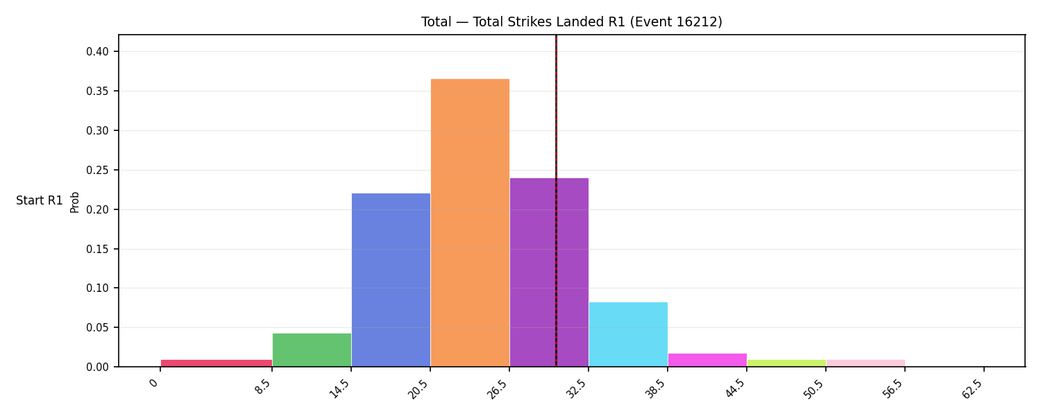 Stats/Round/Total Bins/Total Strikes Landed/Round 01/16212 Round 01 Snapshots — Dev