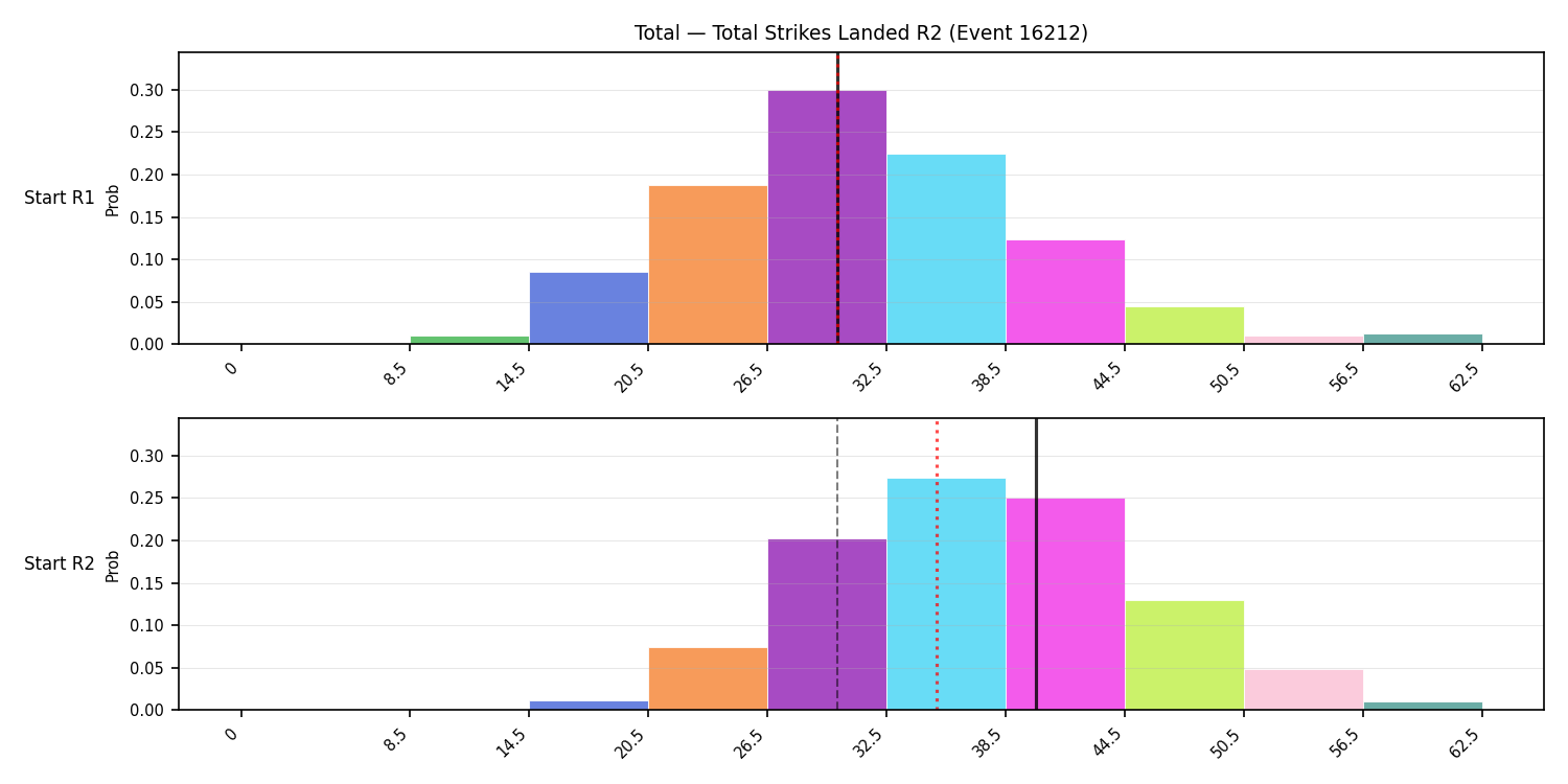 Stats/Round/Total Bins/Total Strikes Landed/Round 02/16212 Round 02 Snapshots — Dev