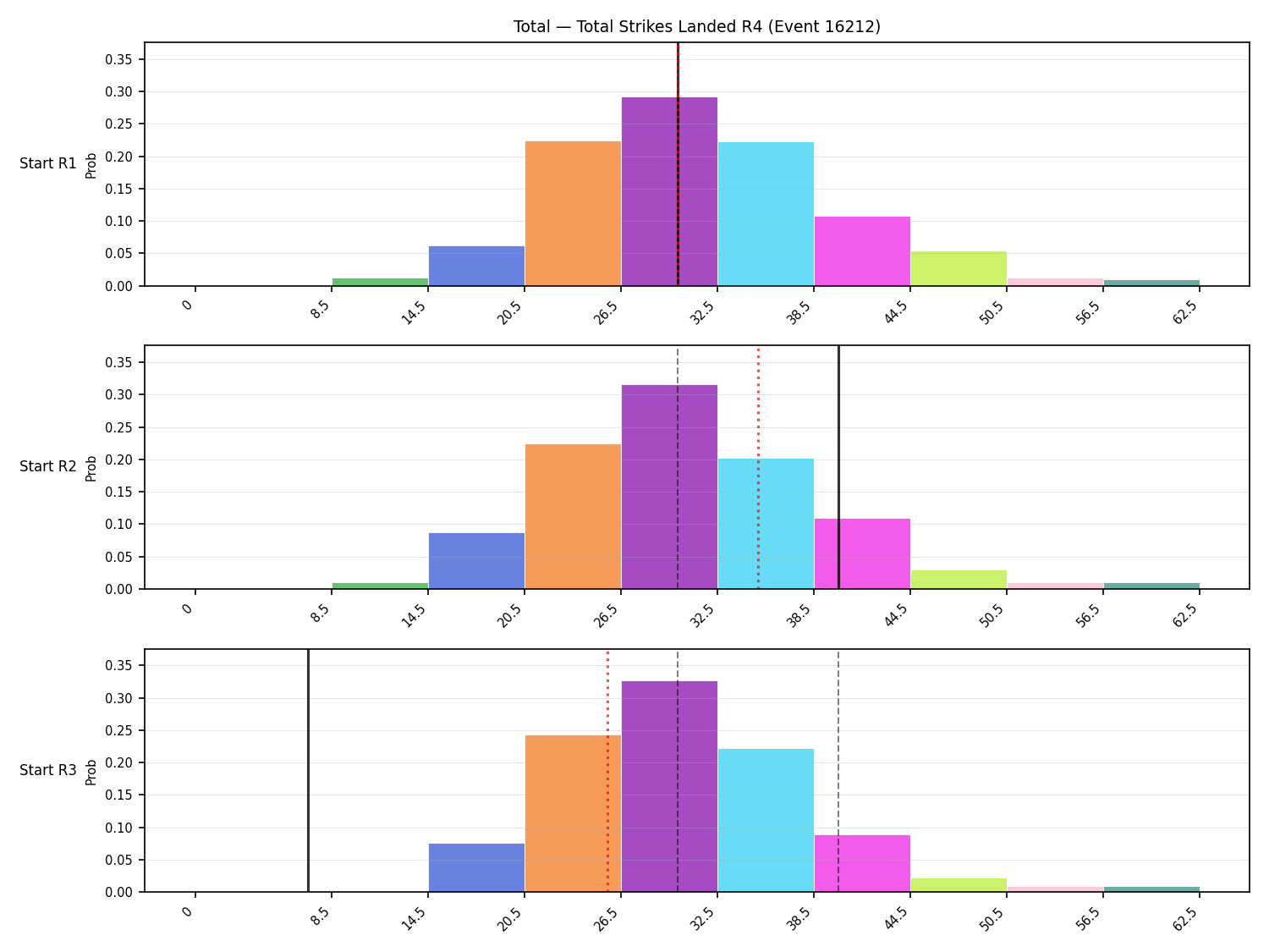 Stats/Round/Total Bins/Total Strikes Landed/Round 04/16212 Round 04 Snapshots — Dev
