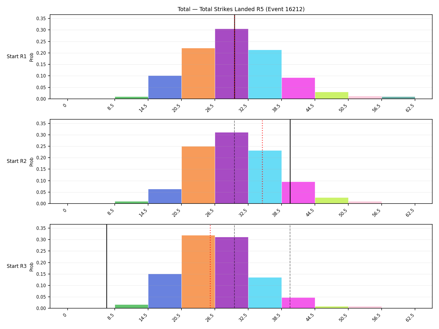 Stats/Round/Total Bins/Total Strikes Landed/Round 05/16212 Round 05 Snapshots — Dev