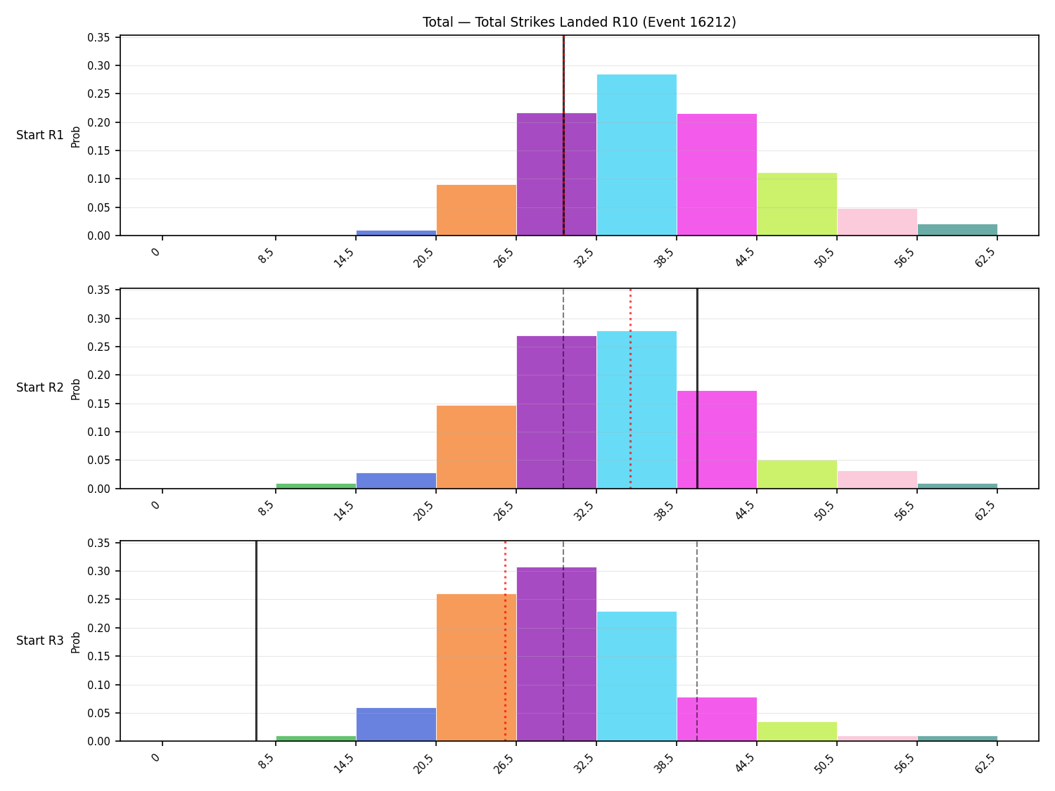 Stats/Round/Total Bins/Total Strikes Landed/Round 10/16212 Round 10 Snapshots — Dev