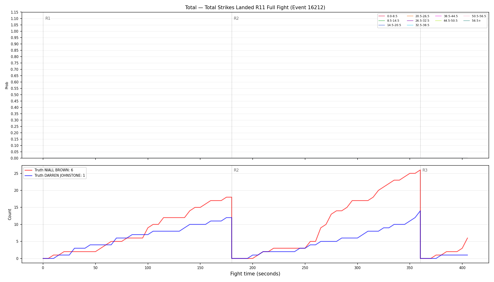 Stats/Round/Total Bins/Total Strikes Landed/Round 11/16212 Round 11 Fight — Dev