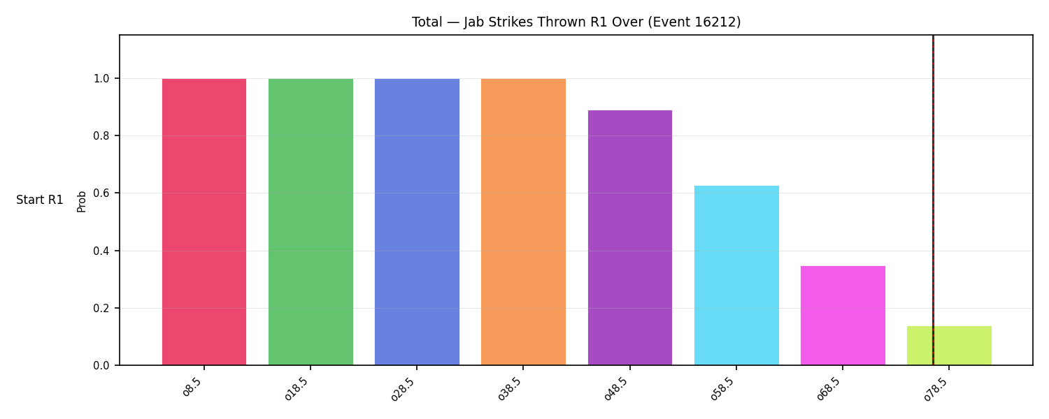 Stats/Round/Total Overs/Jab Strikes Thrown/Round 01/16212 Round 01 Over Snapshots — Dev