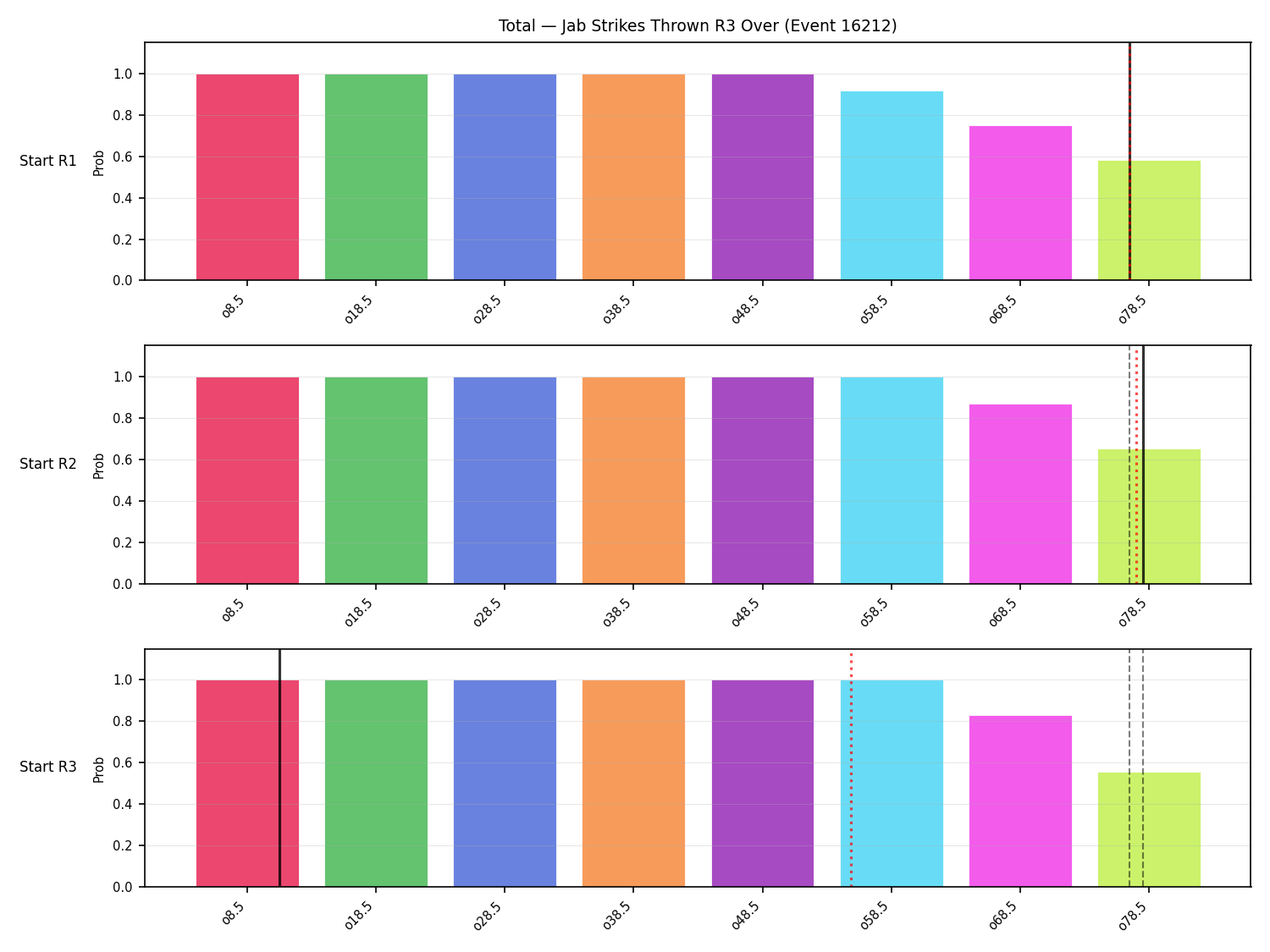 Stats/Round/Total Overs/Jab Strikes Thrown/Round 03/16212 Round 03 Over Snapshots — Dev