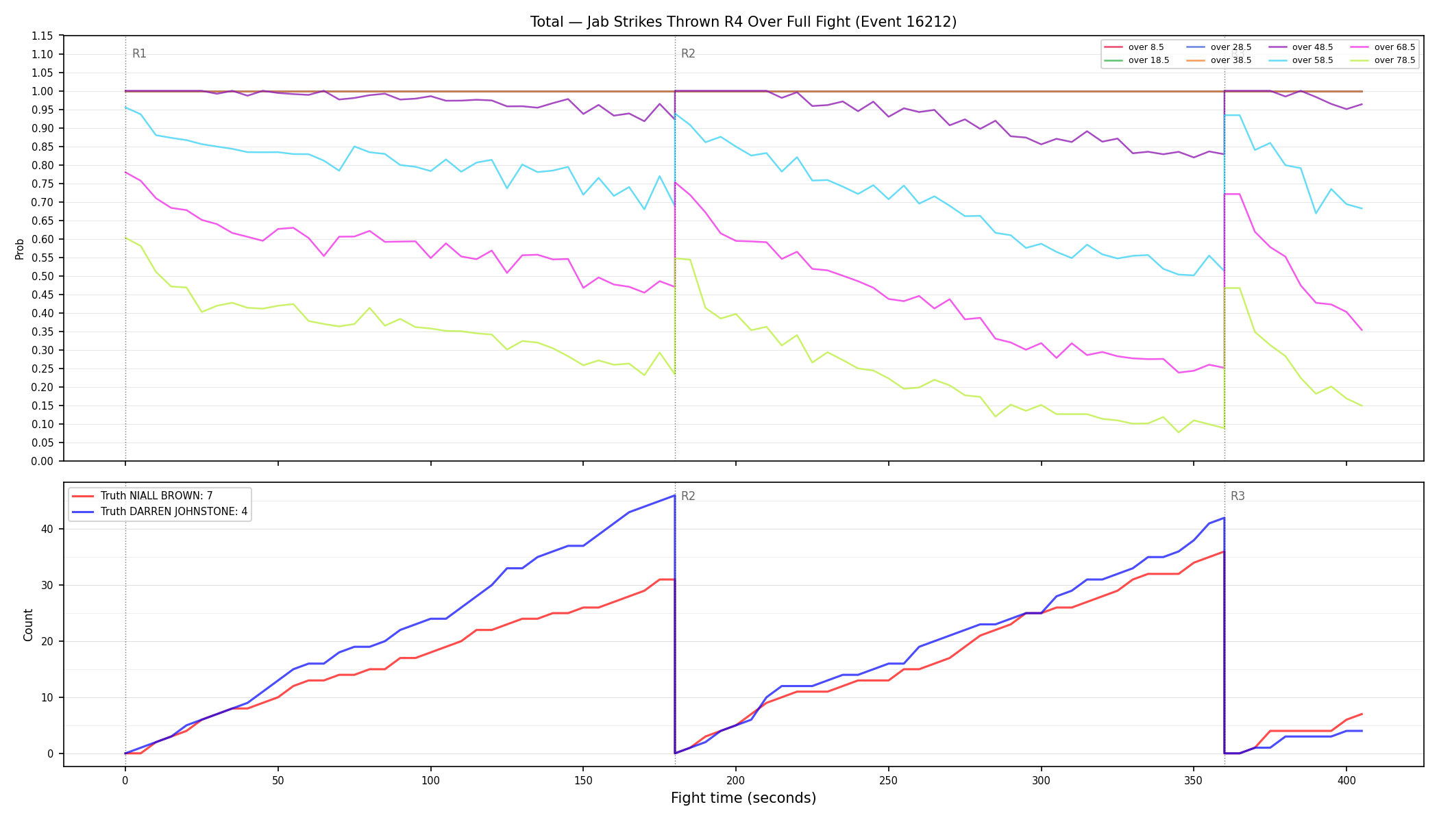 Stats/Round/Total Overs/Jab Strikes Thrown/Round 04/16212 Round 04 Over Fight — Dev