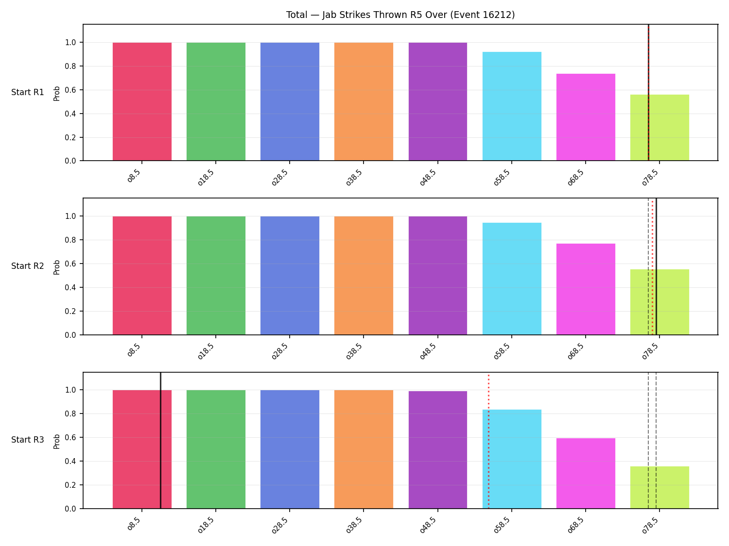 Stats/Round/Total Overs/Jab Strikes Thrown/Round 05/16212 Round 05 Over Snapshots — Dev