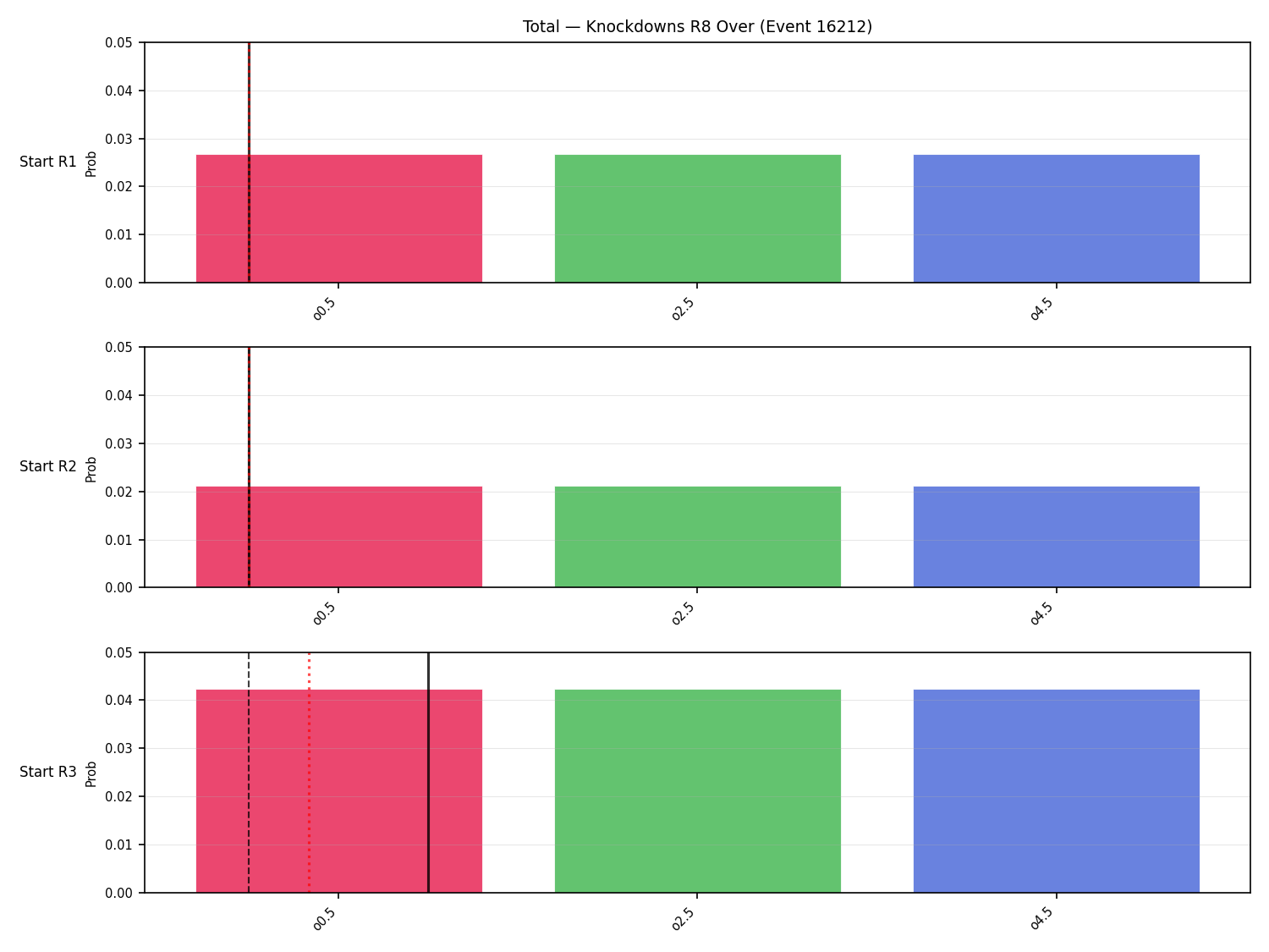 Stats/Round/Total Overs/Knockdowns/Round 08/16212 Round 08 Over Snapshots — Dev
