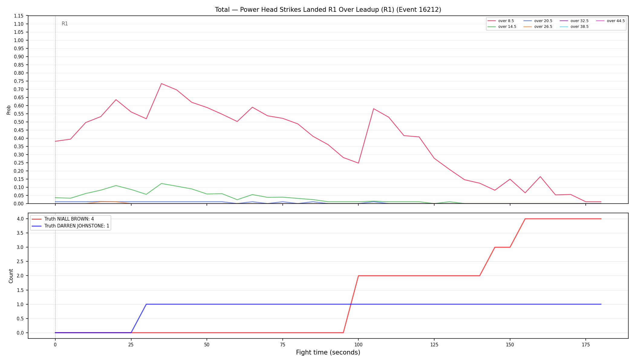 Stats/Round/Total Overs/Power Head Strikes Landed/Round 01/16212 Round 01 Over Leadup — Dev