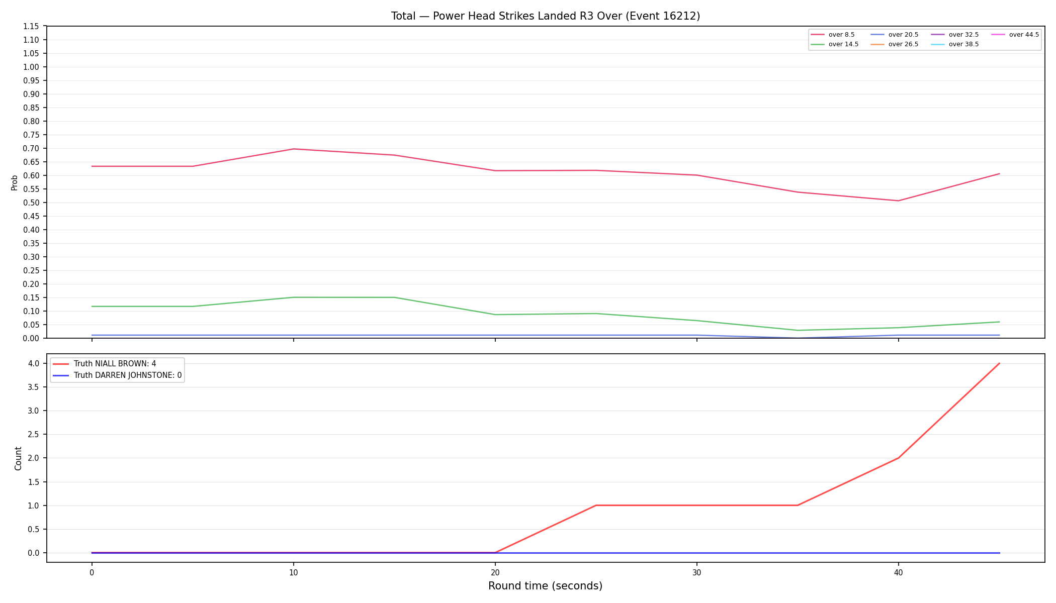 Stats/Round/Total Overs/Power Head Strikes Landed/Round 03/16212 Round 03 Over — Dev