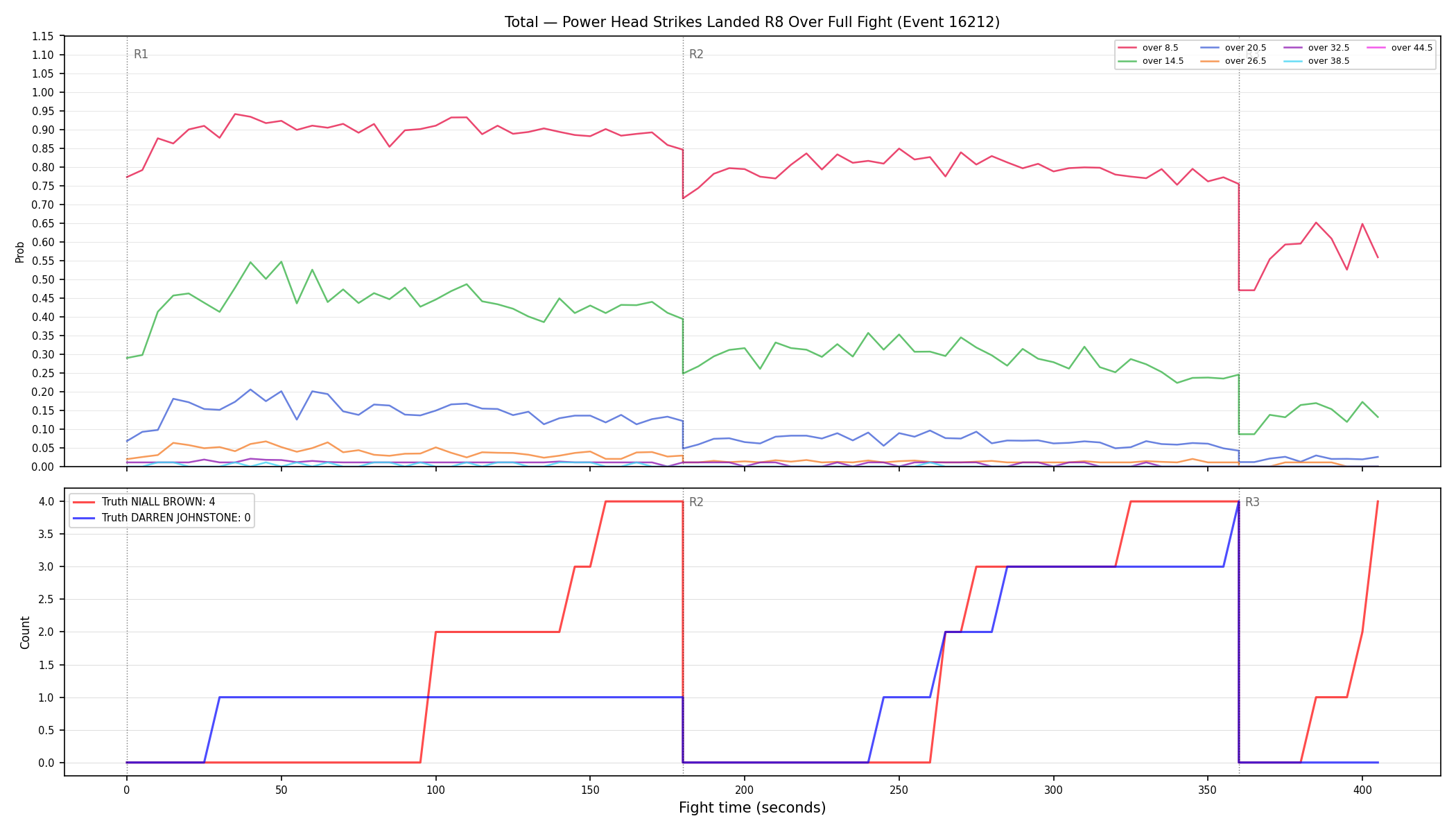 Stats/Round/Total Overs/Power Head Strikes Landed/Round 08/16212 Round 08 Over Fight — Dev