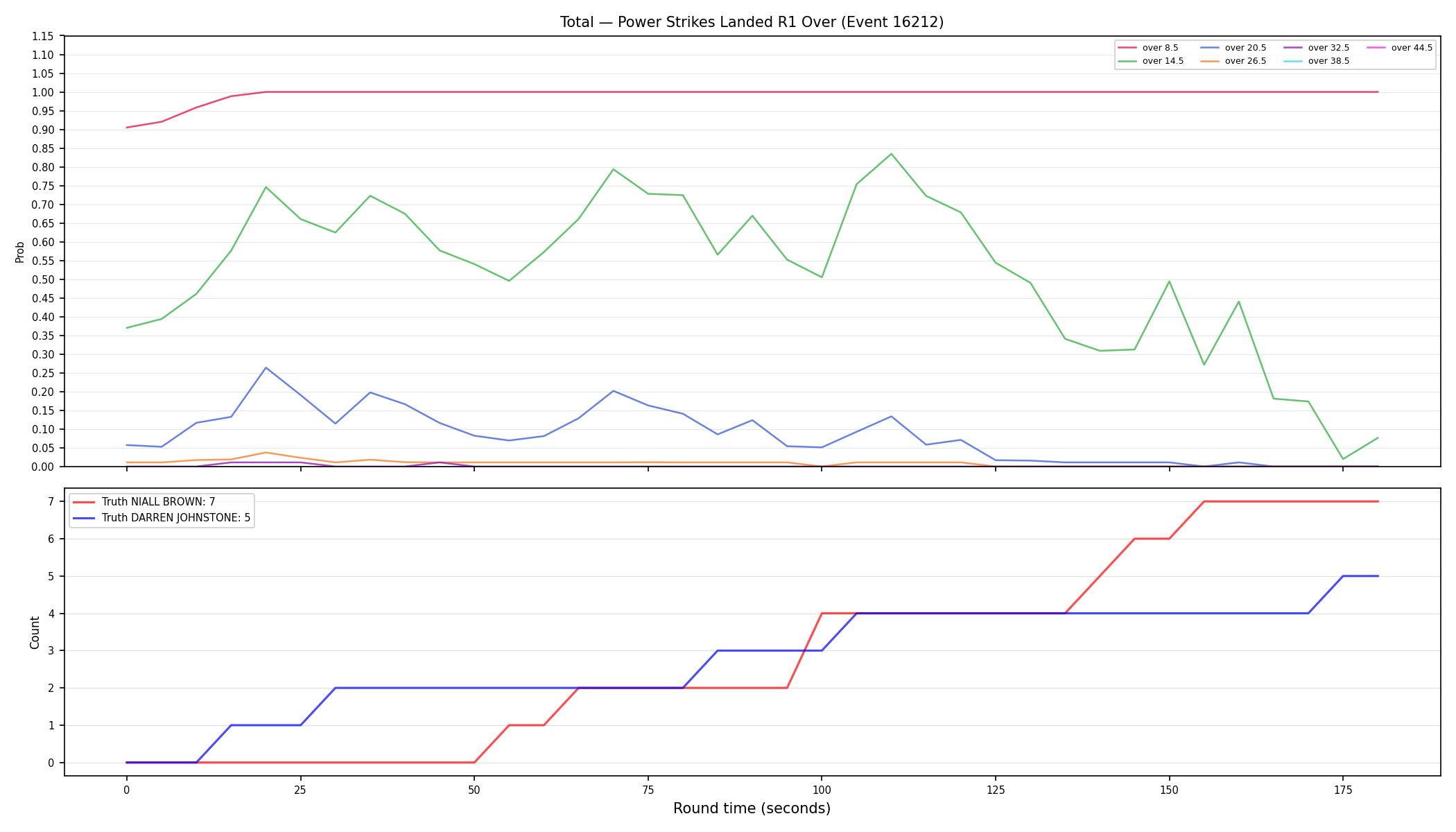 Stats/Round/Total Overs/Power Strikes Landed/Round 01/16212 Round 01 Over — Dev