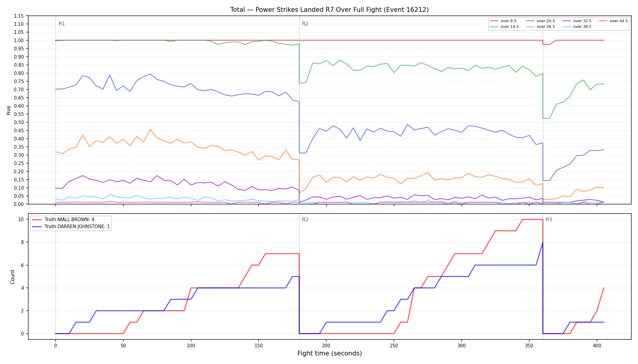 Stats/Round/Total Overs/Power Strikes Landed/Round 07/16212 Round 07 Over Fight — Dev