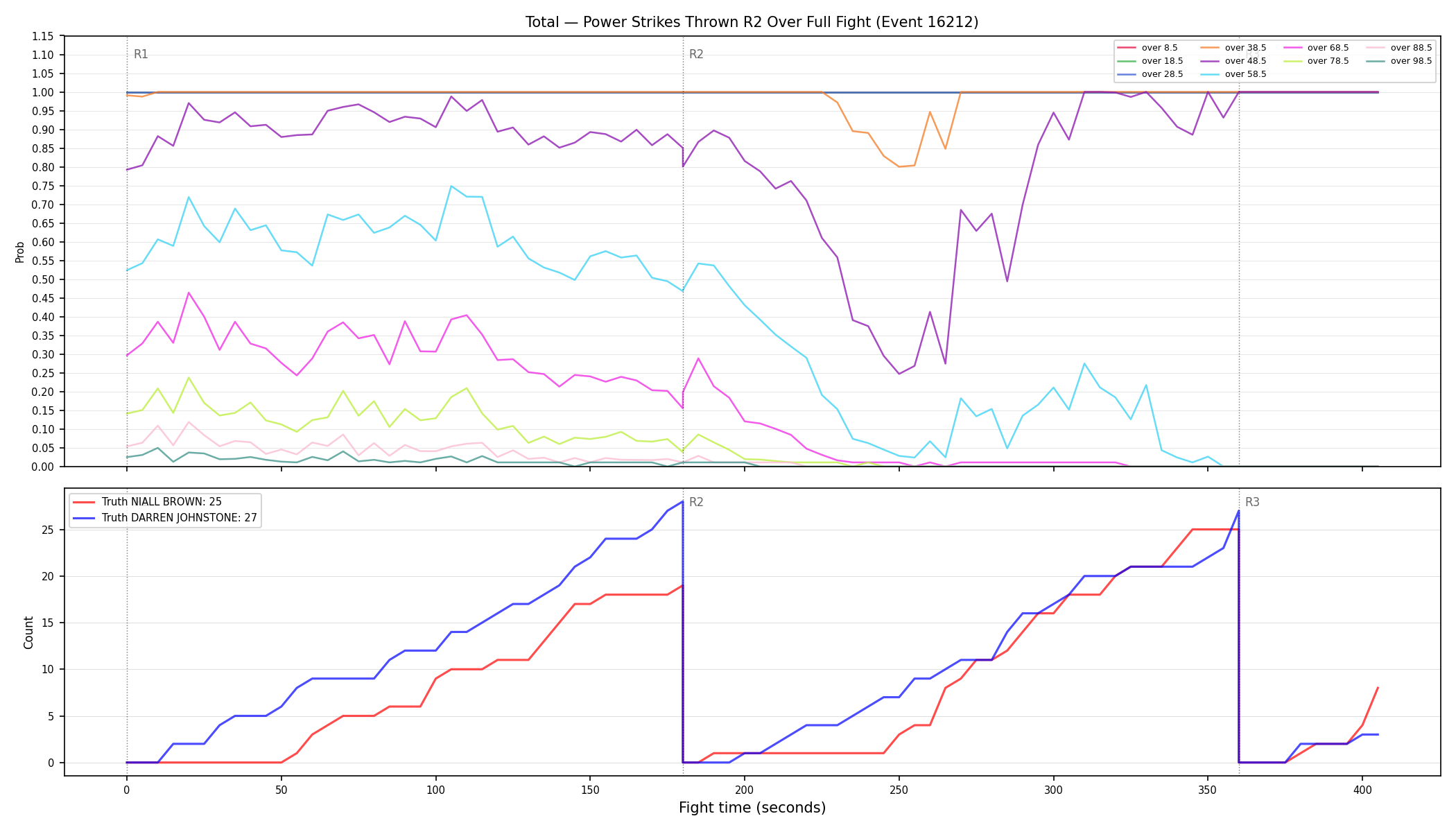 Stats/Round/Total Overs/Power Strikes Thrown/Round 02/16212 Round 02 Over Fight — Dev