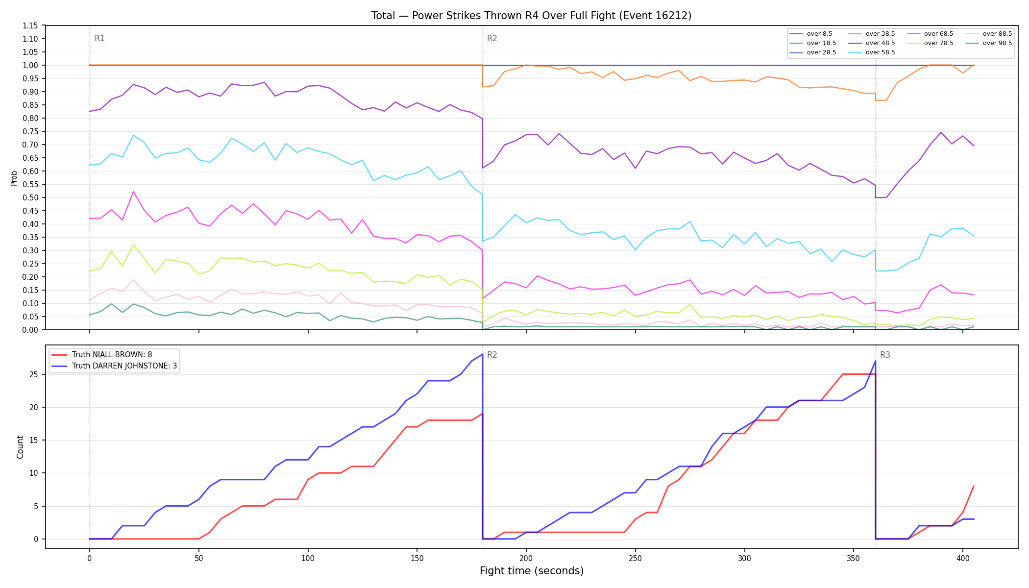 Stats/Round/Total Overs/Power Strikes Thrown/Round 04/16212 Round 04 Over Fight — Dev