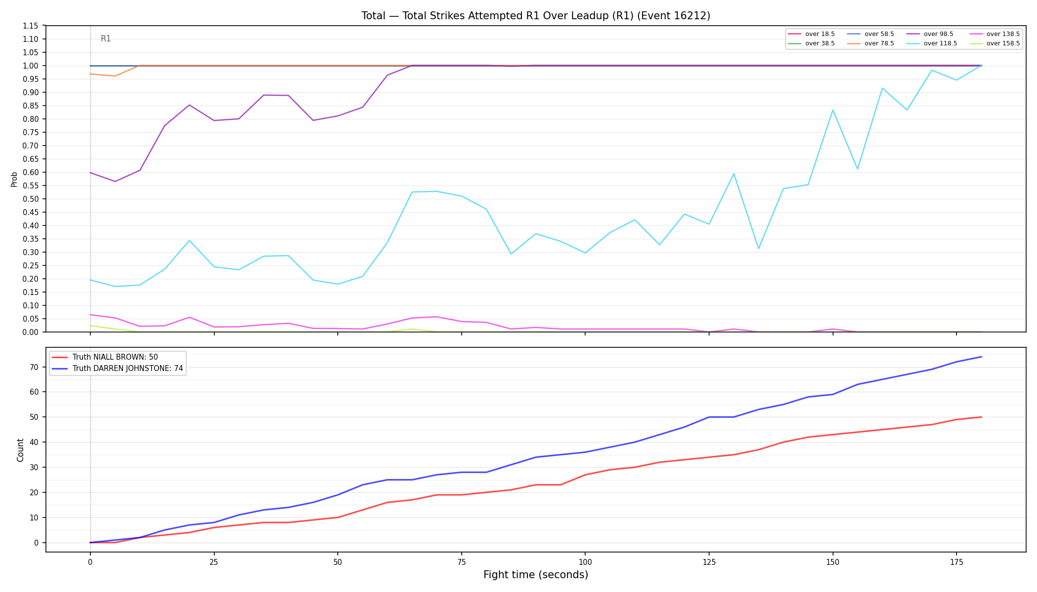 Stats/Round/Total Overs/Total Strikes Attempted/Round 01/16212 Round 01 Over Leadup — Dev