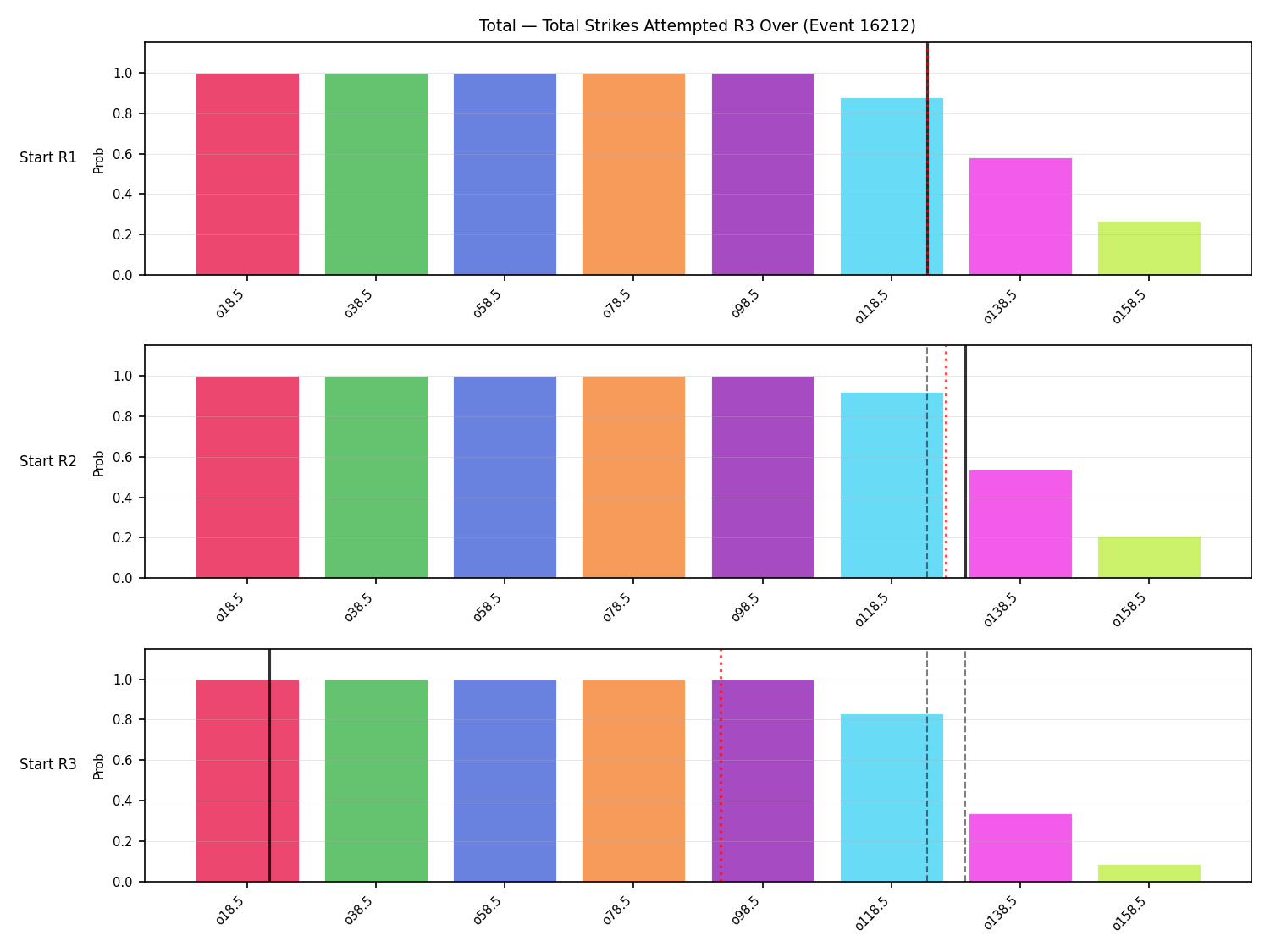 Stats/Round/Total Overs/Total Strikes Attempted/Round 03/16212 Round 03 Over Snapshots — Dev