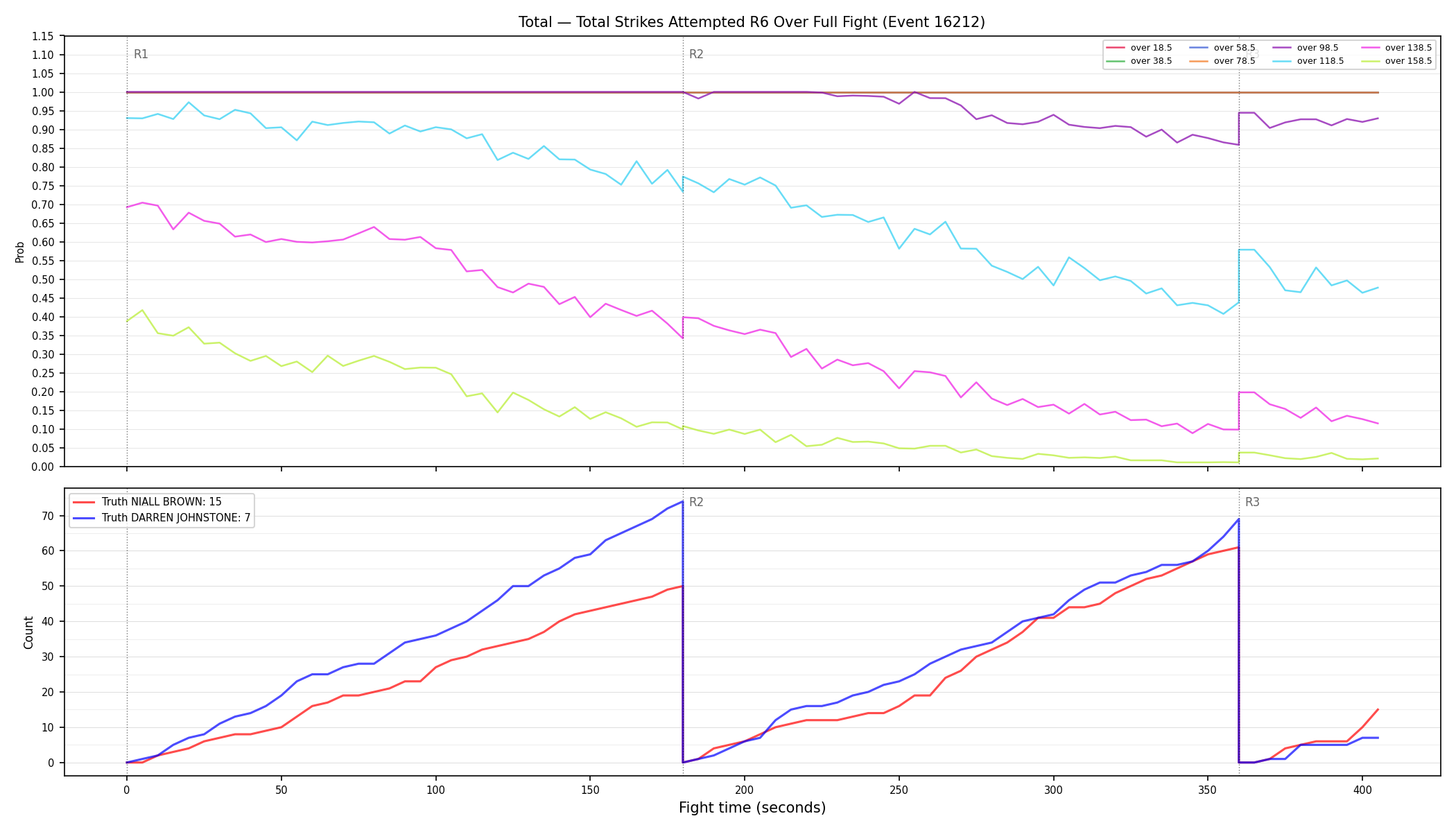 Stats/Round/Total Overs/Total Strikes Attempted/Round 06/16212 Round 06 Over Fight — Dev