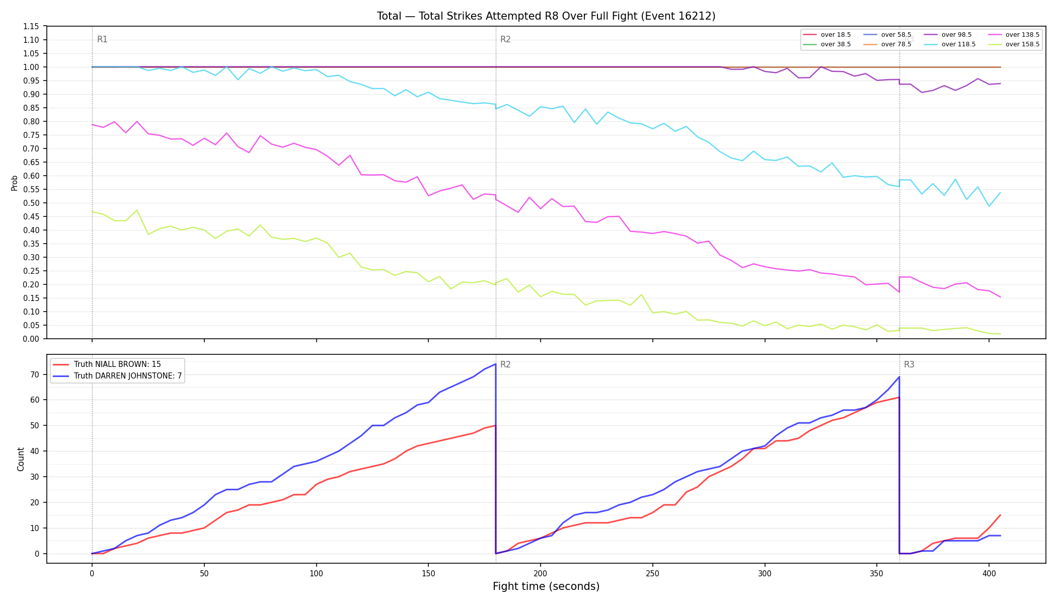 Stats/Round/Total Overs/Total Strikes Attempted/Round 08/16212 Round 08 Over Fight — Dev