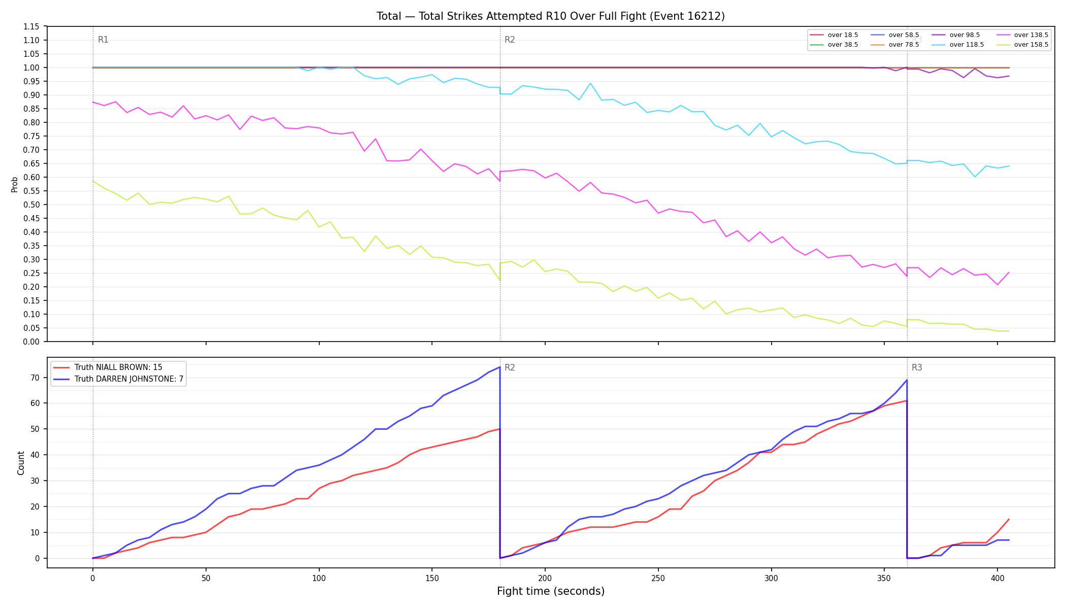 Stats/Round/Total Overs/Total Strikes Attempted/Round 10/16212 Round 10 Over Fight — Dev