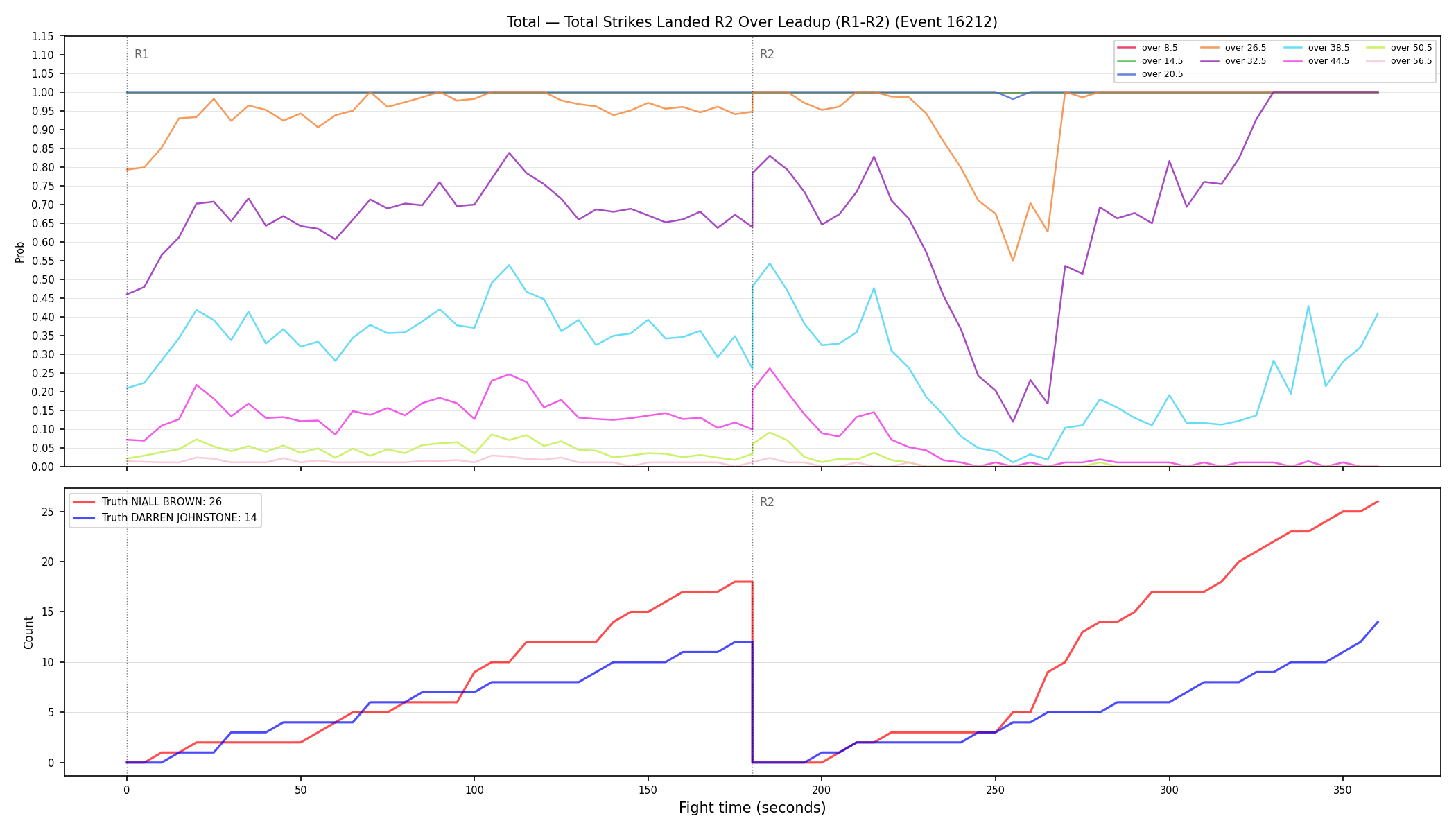 Stats/Round/Total Overs/Total Strikes Landed/Round 02/16212 Round 02 Over Leadup — Dev