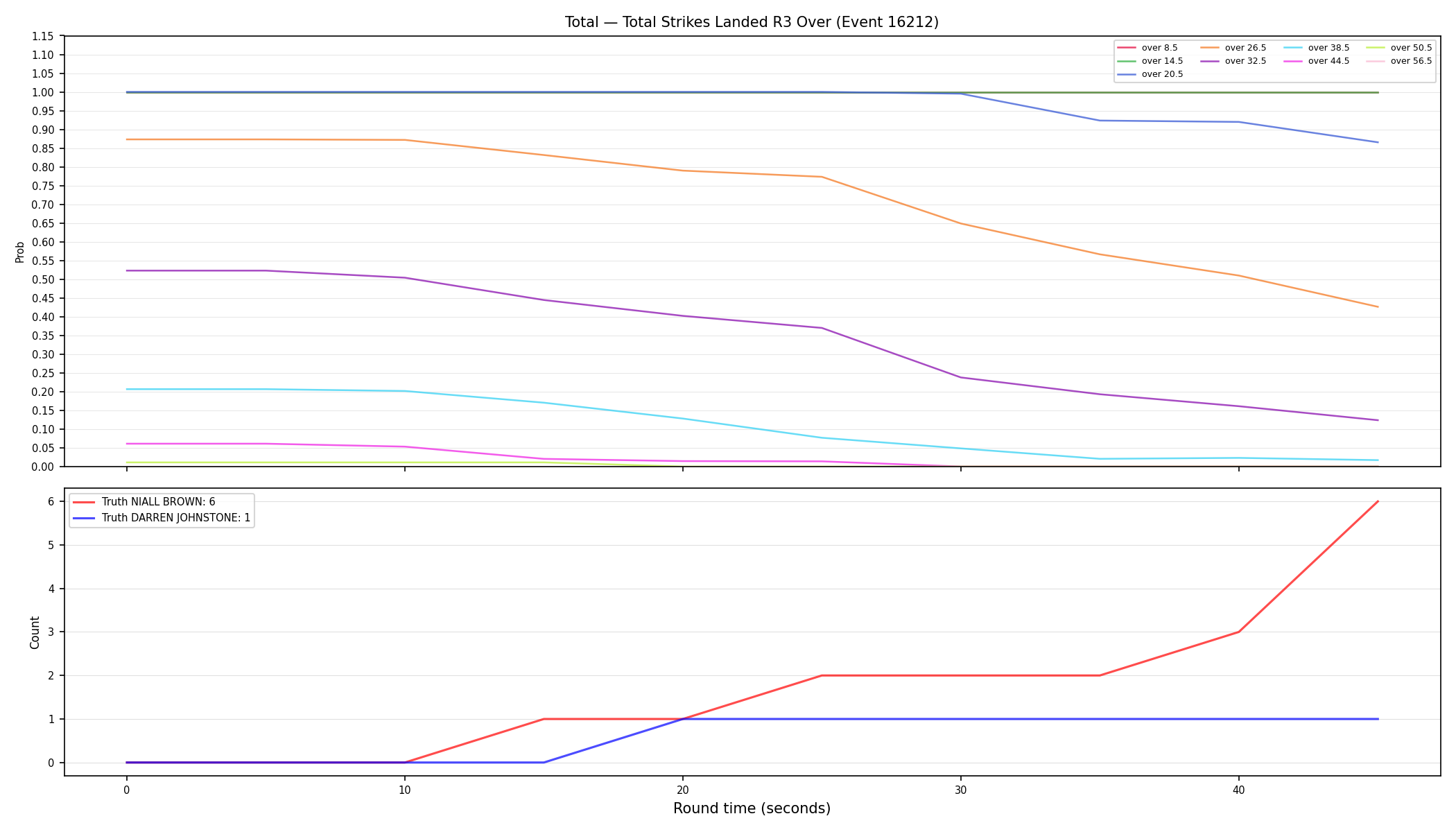 Stats/Round/Total Overs/Total Strikes Landed/Round 03/16212 Round 03 Over — Dev