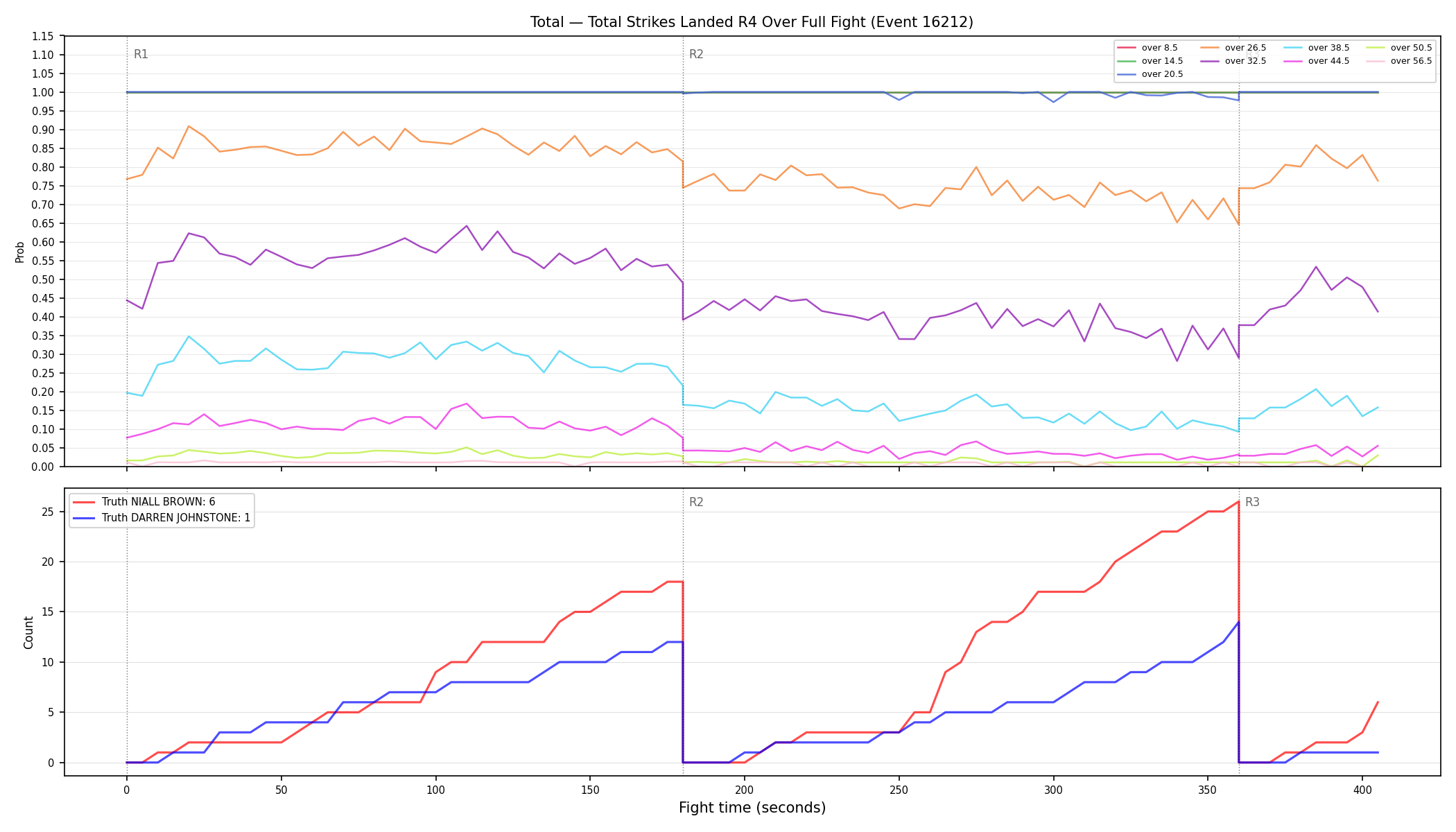 Stats/Round/Total Overs/Total Strikes Landed/Round 04/16212 Round 04 Over Fight — Dev