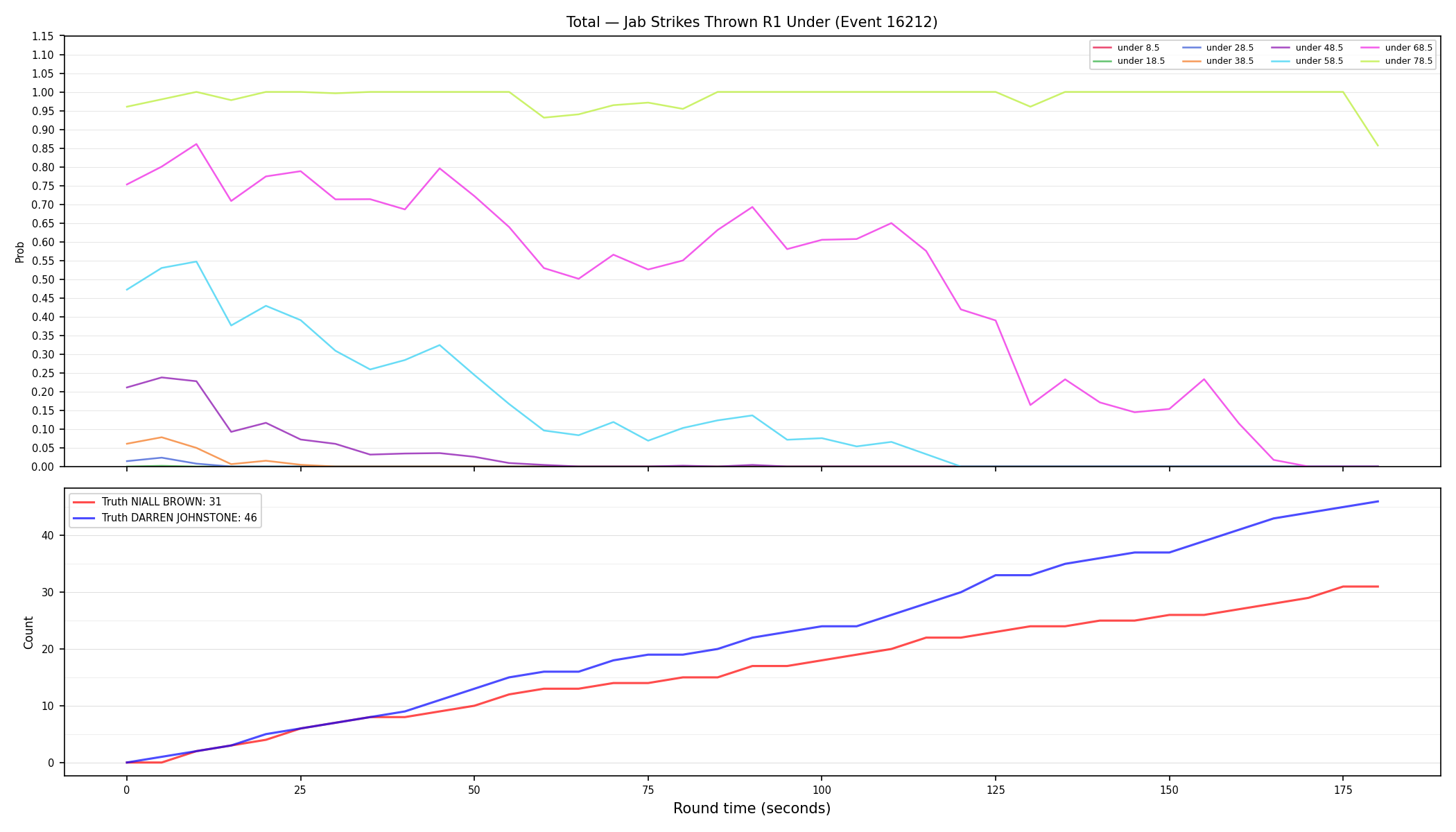 Stats/Round/Total Unders/Jab Strikes Thrown/Round 01/16212 Round 01 Under — Dev