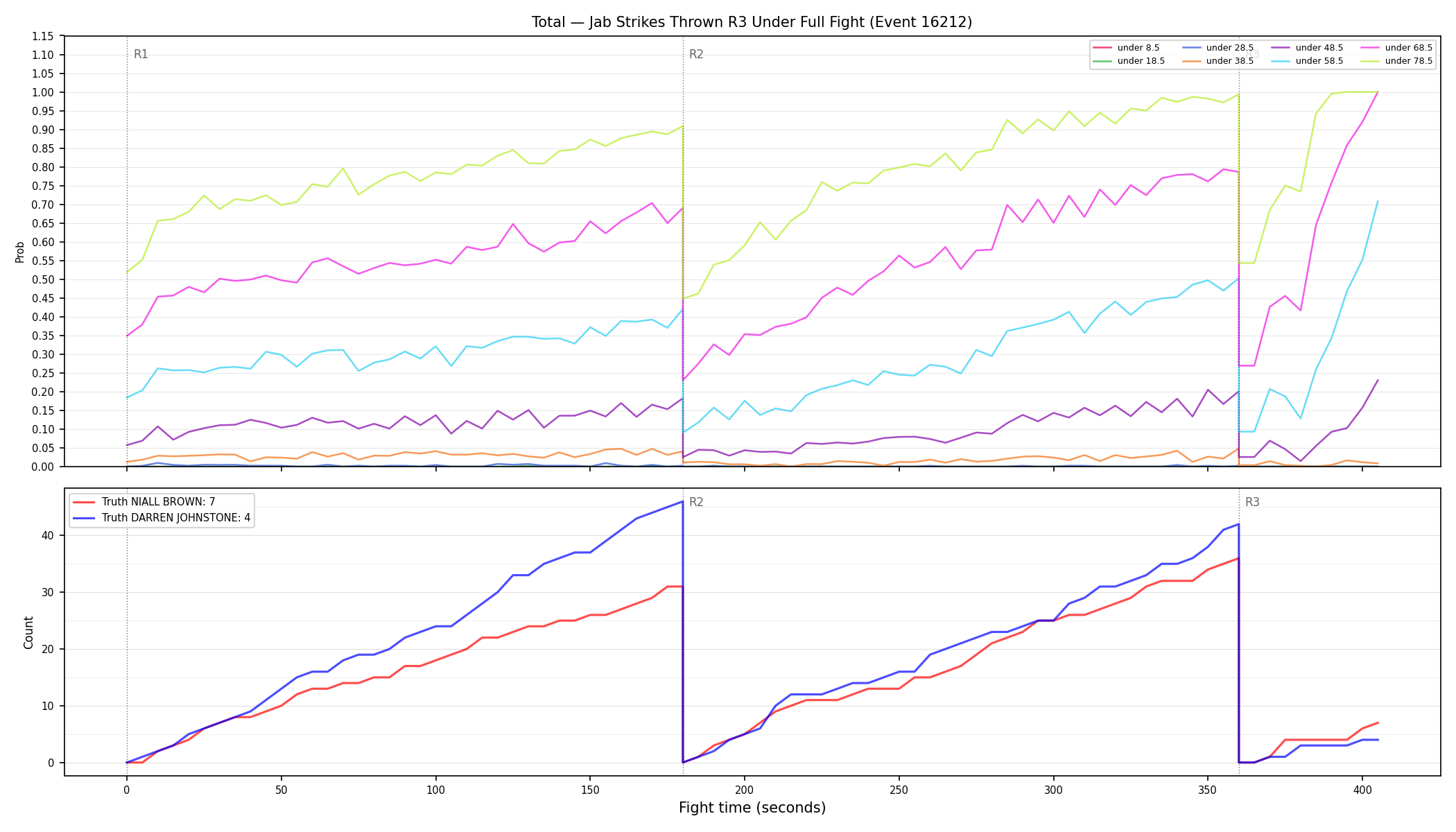 Stats/Round/Total Unders/Jab Strikes Thrown/Round 03/16212 Round 03 Under Fight — Dev