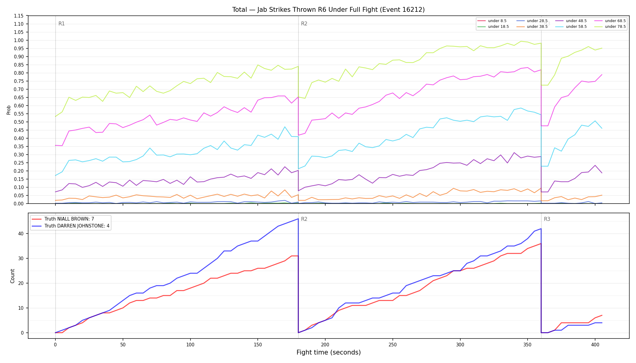 Stats/Round/Total Unders/Jab Strikes Thrown/Round 06/16212 Round 06 Under Fight — Dev