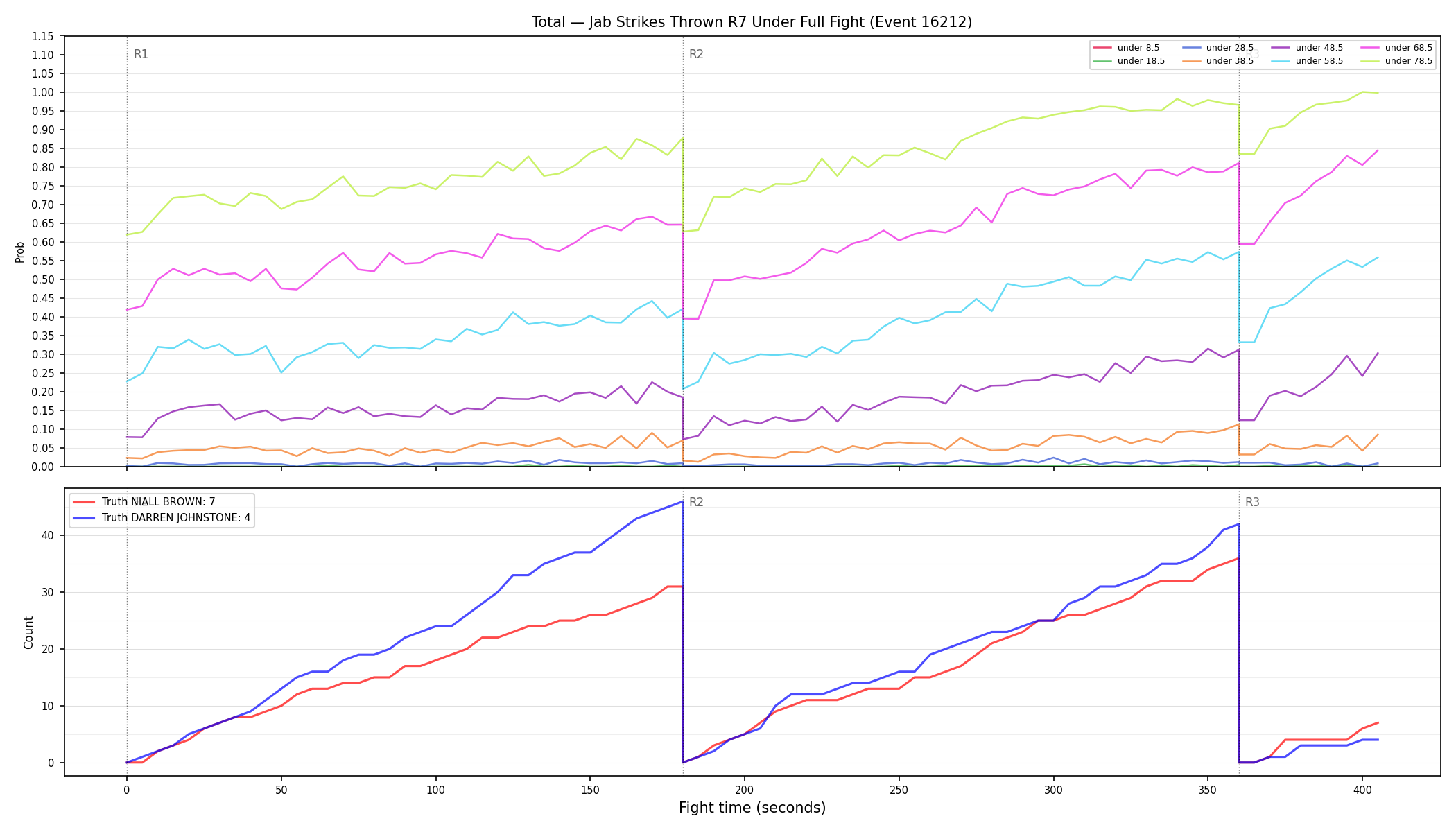 Stats/Round/Total Unders/Jab Strikes Thrown/Round 07/16212 Round 07 Under Fight — Dev