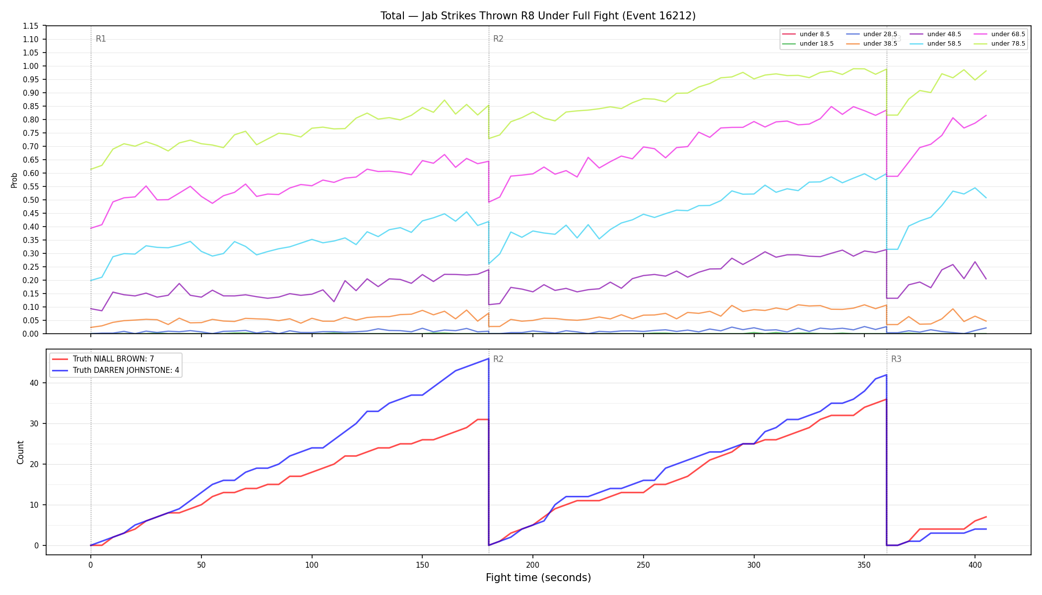 Stats/Round/Total Unders/Jab Strikes Thrown/Round 08/16212 Round 08 Under Fight — Dev