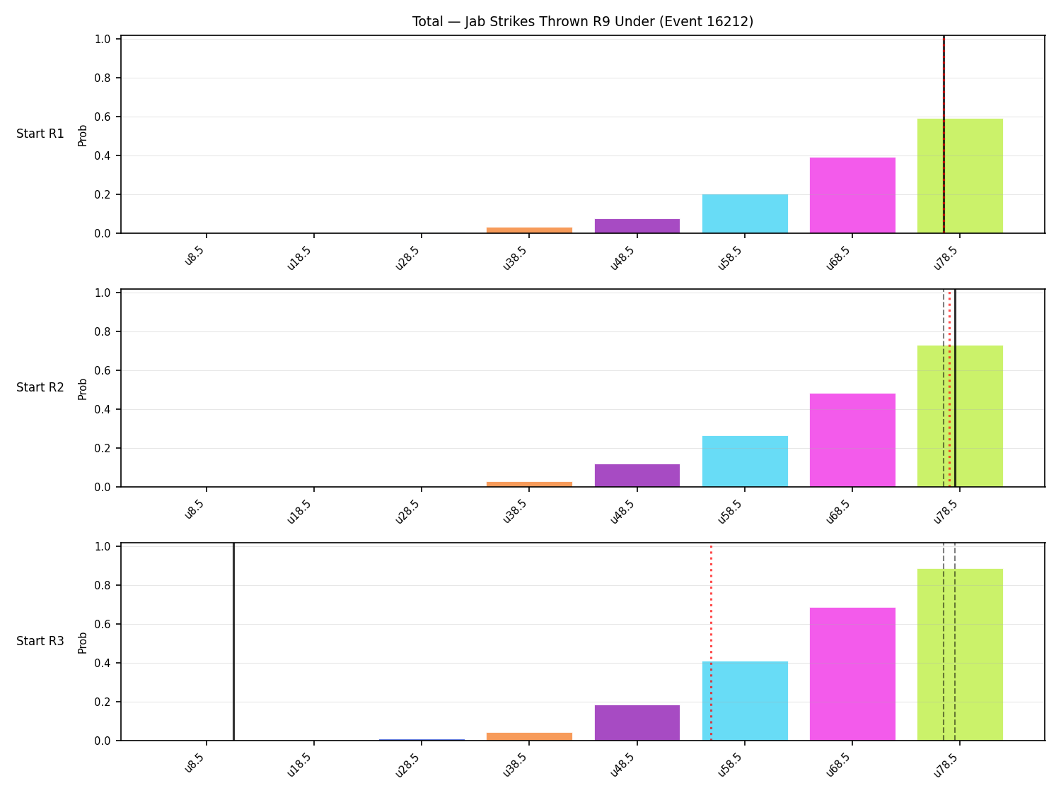 Stats/Round/Total Unders/Jab Strikes Thrown/Round 09/16212 Round 09 Under Snapshots — Dev