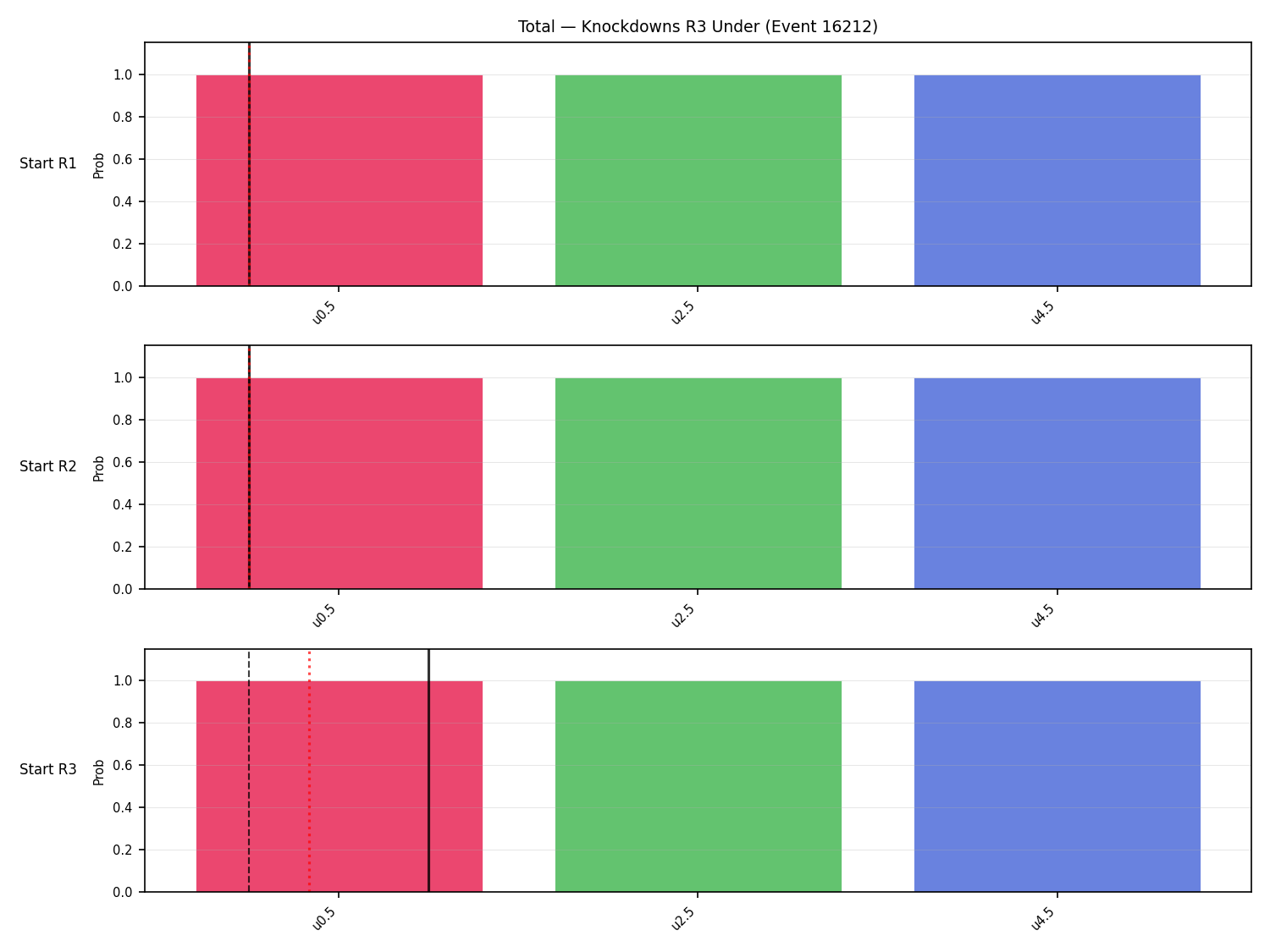 Stats/Round/Total Unders/Knockdowns/Round 03/16212 Round 03 Under Snapshots — Dev