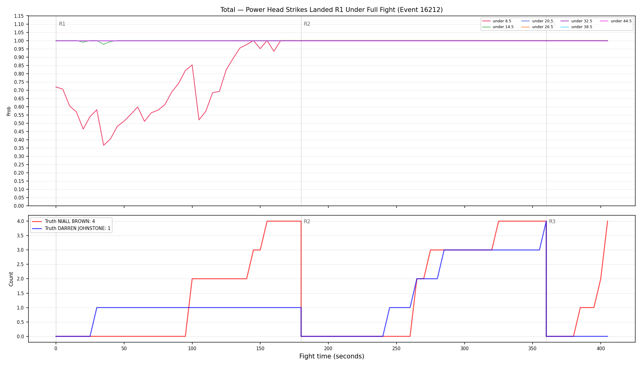 Stats/Round/Total Unders/Power Head Strikes Landed/Round 01/16212 Round 01 Under Fight — Dev