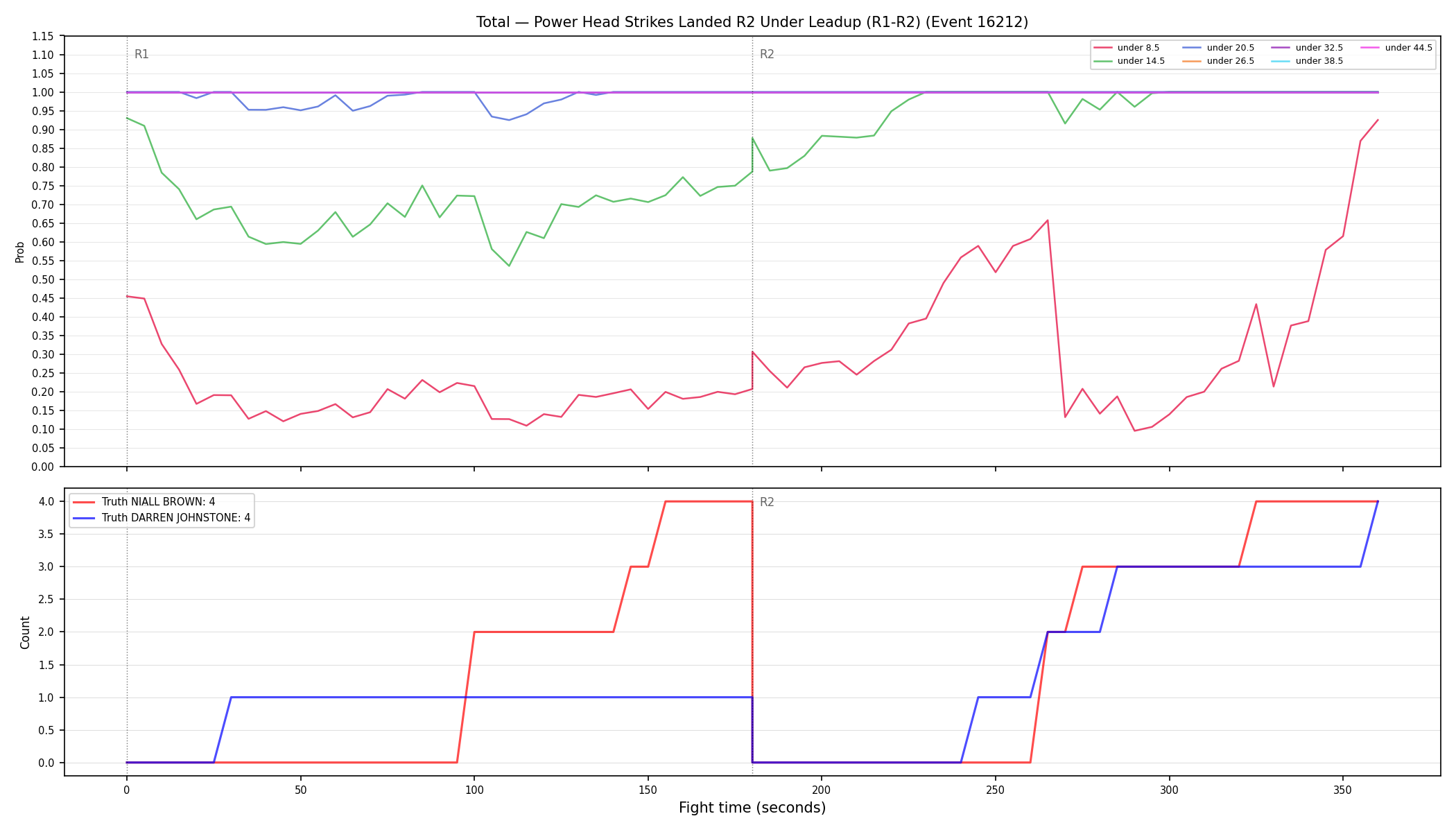Stats/Round/Total Unders/Power Head Strikes Landed/Round 02/16212 Round 02 Under Leadup — Dev