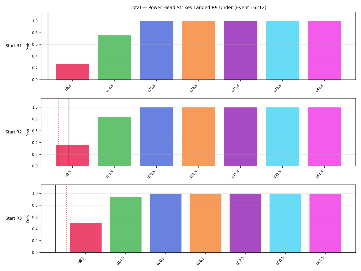 Stats/Round/Total Unders/Power Head Strikes Landed/Round 09/16212 Round 09 Under Snapshots — Dev