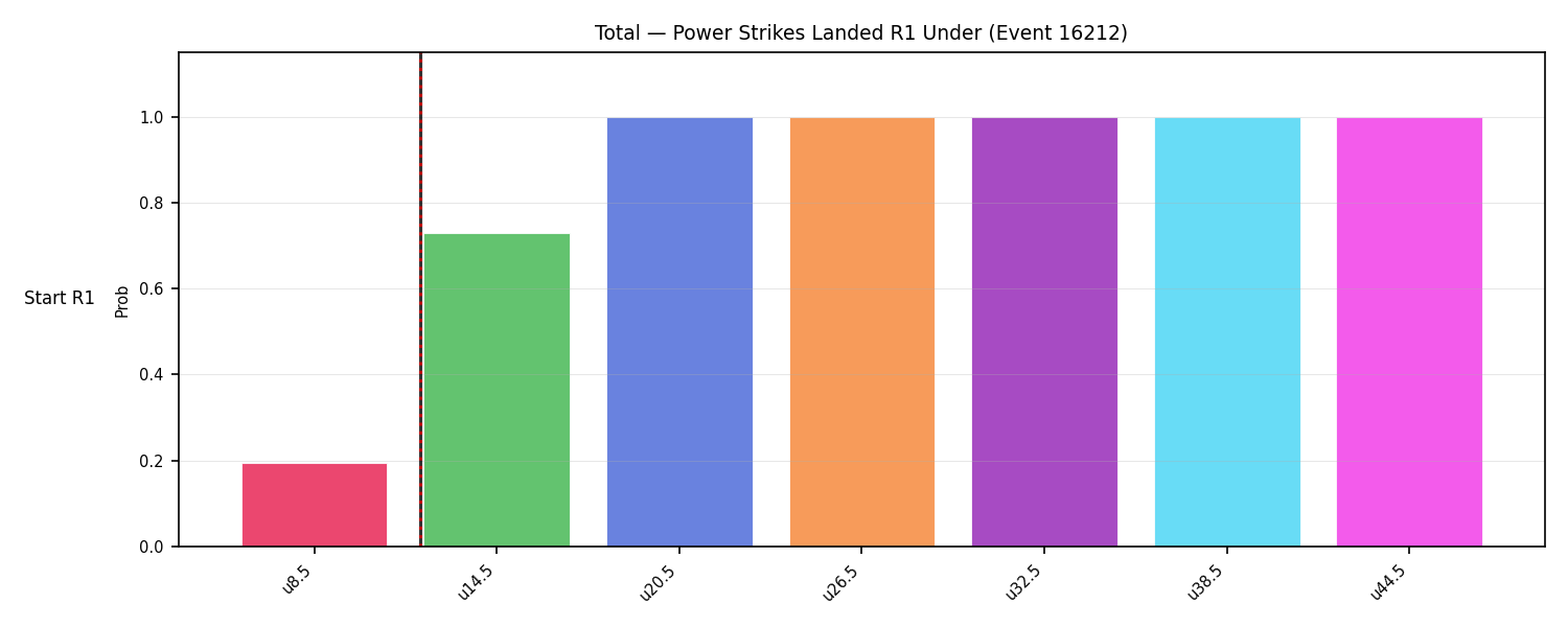 Stats/Round/Total Unders/Power Strikes Landed/Round 01/16212 Round 01 Under Snapshots — Dev