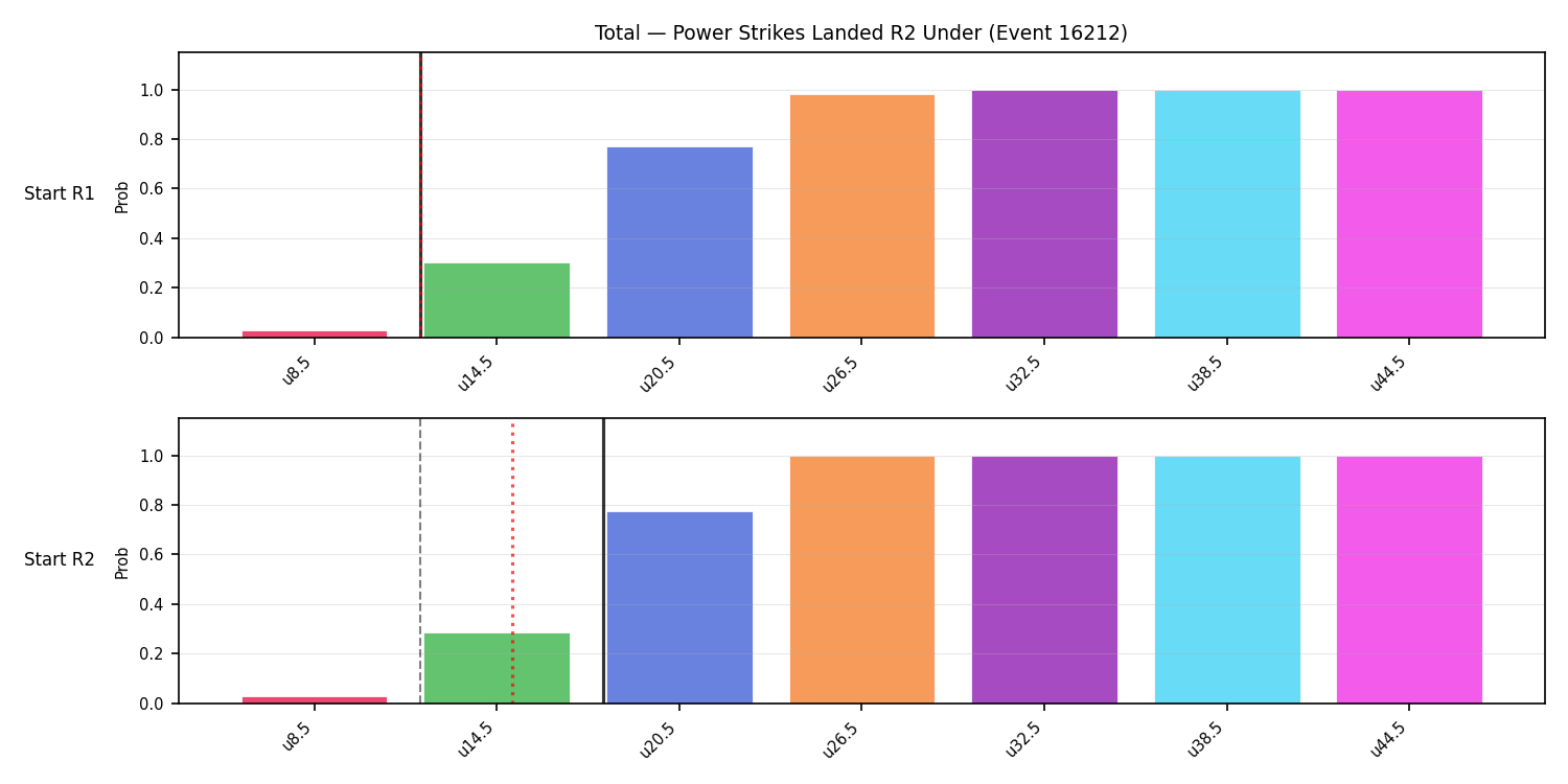 Stats/Round/Total Unders/Power Strikes Landed/Round 02/16212 Round 02 Under Snapshots — Dev