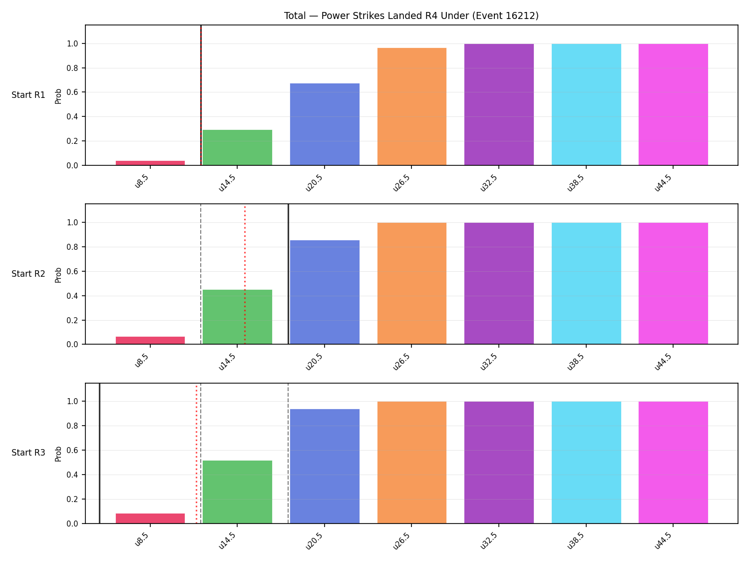 Stats/Round/Total Unders/Power Strikes Landed/Round 04/16212 Round 04 Under Snapshots — Dev