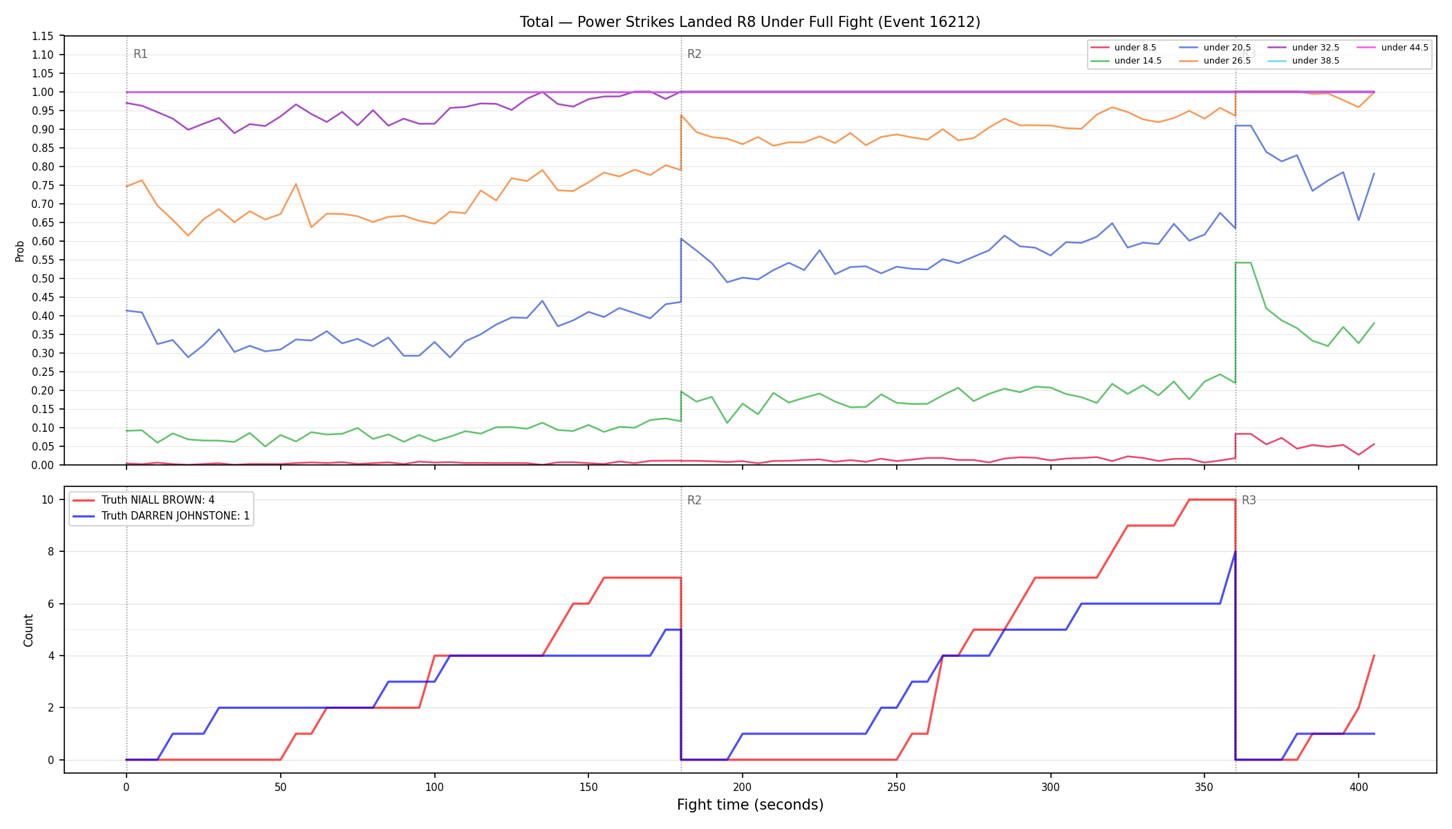 Stats/Round/Total Unders/Power Strikes Landed/Round 08/16212 Round 08 Under Fight — Dev