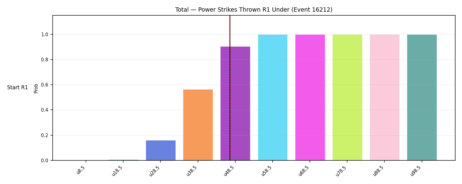 Stats/Round/Total Unders/Power Strikes Thrown/Round 01/16212 Round 01 Under Snapshots — Dev