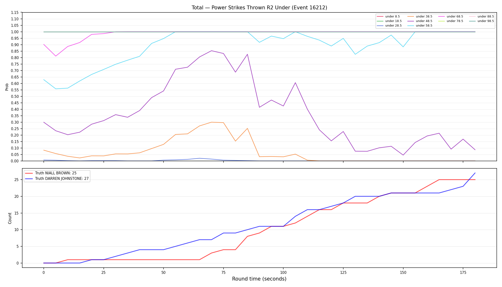 Stats/Round/Total Unders/Power Strikes Thrown/Round 02/16212 Round 02 Under — Dev