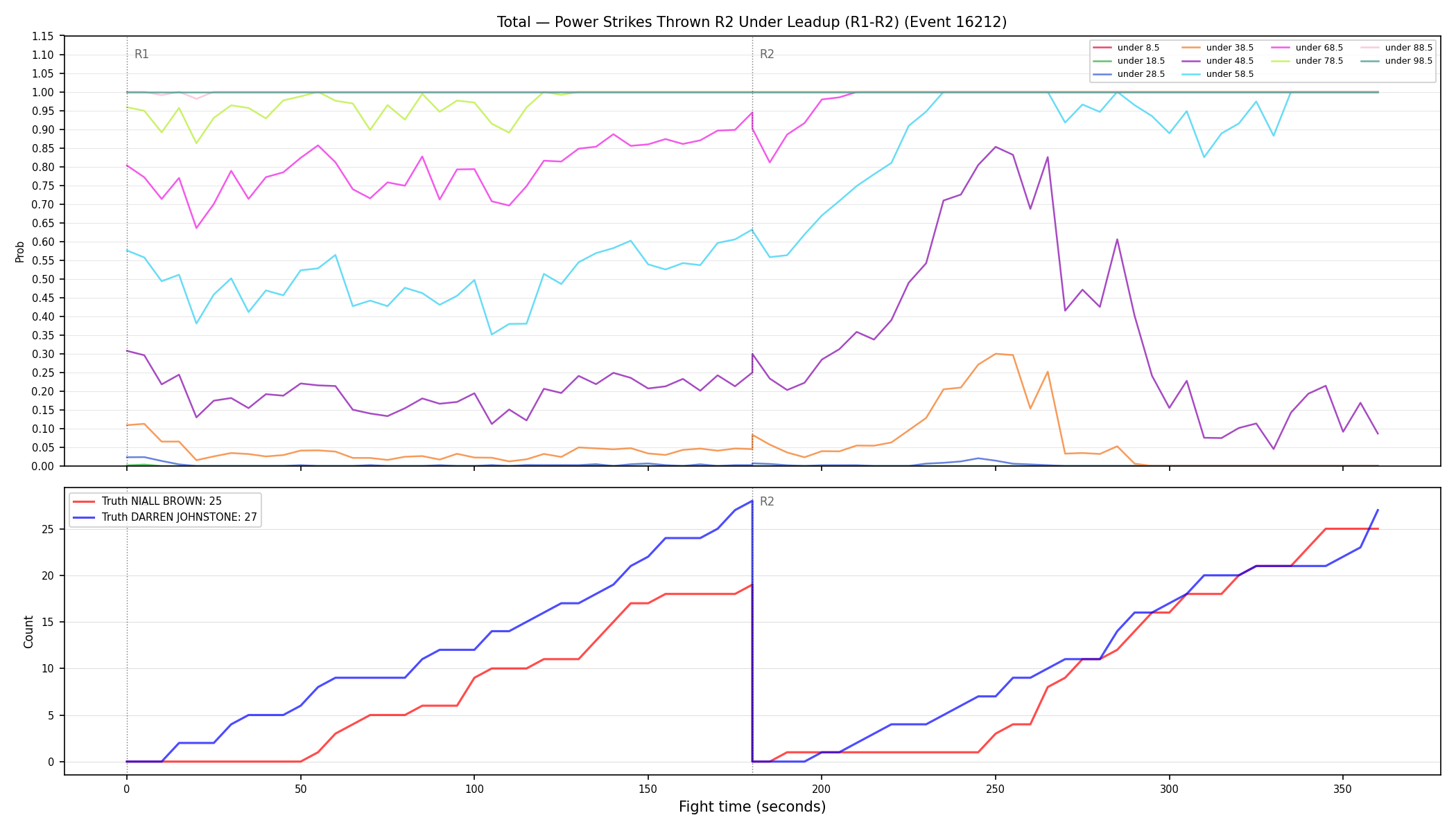 Stats/Round/Total Unders/Power Strikes Thrown/Round 02/16212 Round 02 Under Leadup — Dev