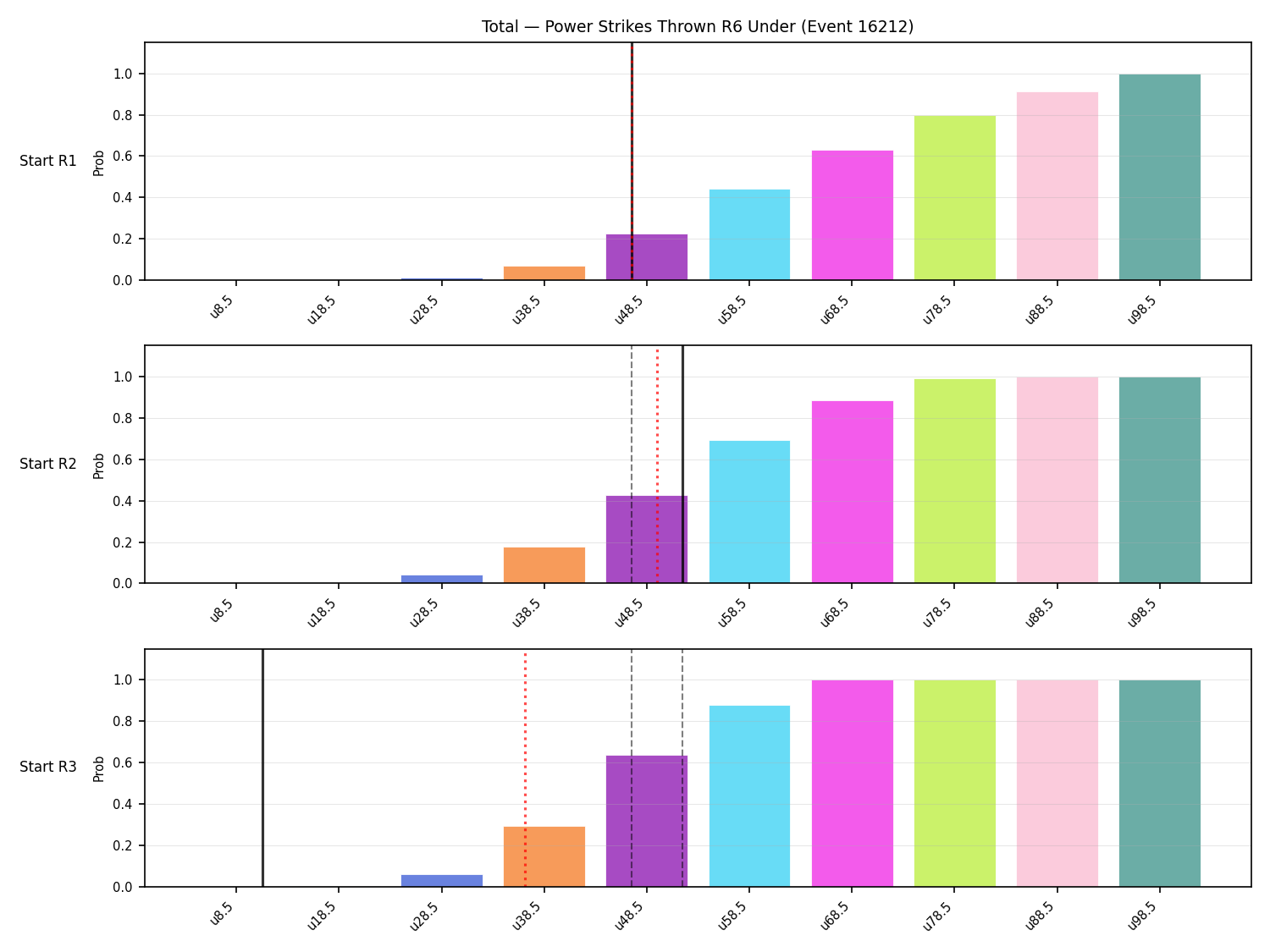 Stats/Round/Total Unders/Power Strikes Thrown/Round 06/16212 Round 06 Under Snapshots — Dev