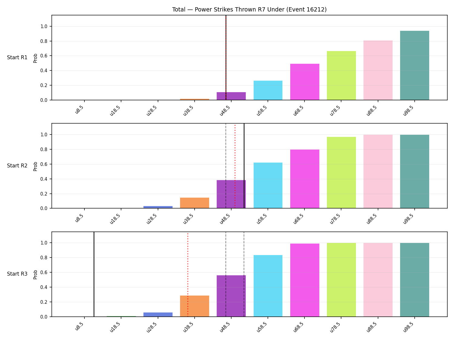 Stats/Round/Total Unders/Power Strikes Thrown/Round 07/16212 Round 07 Under Snapshots — Dev