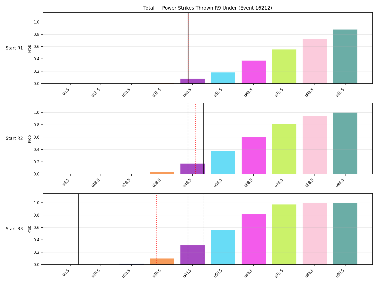 Stats/Round/Total Unders/Power Strikes Thrown/Round 09/16212 Round 09 Under Snapshots — Dev